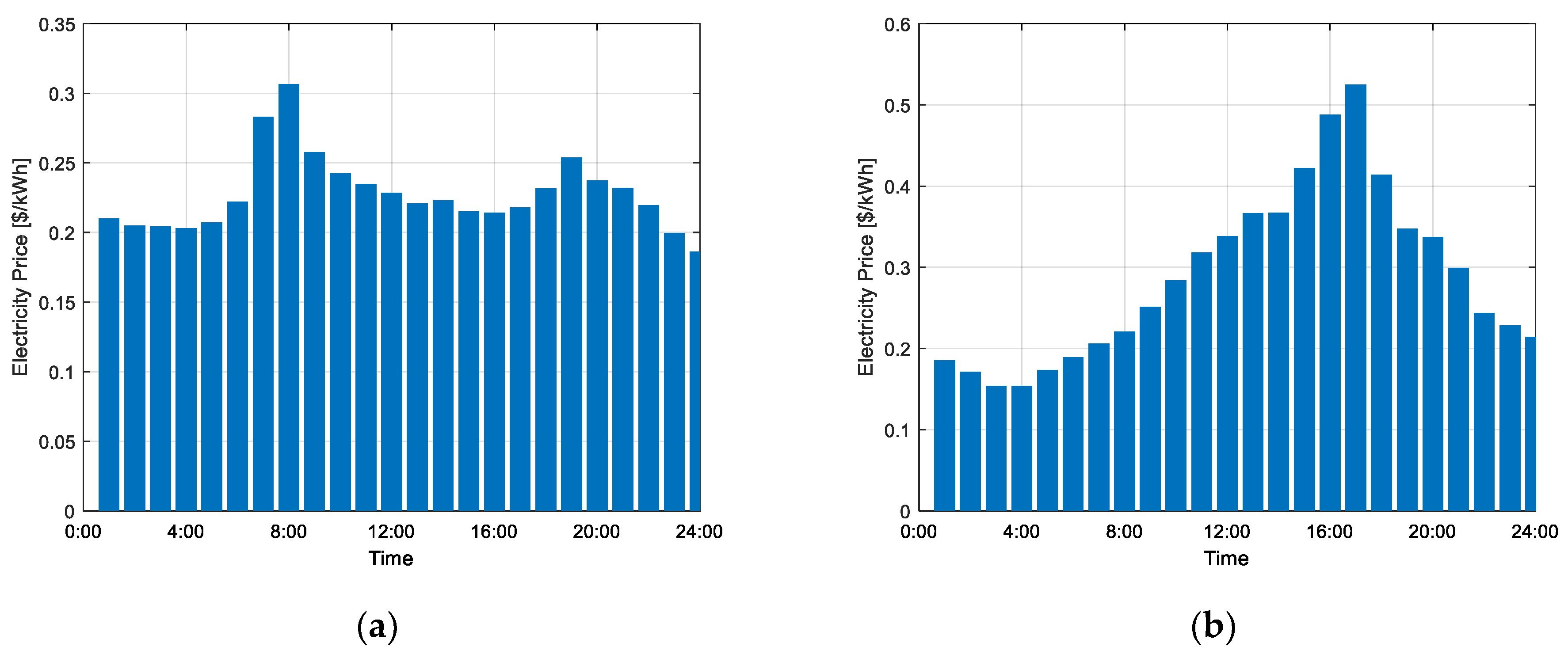 Energies 16 02385 g007
