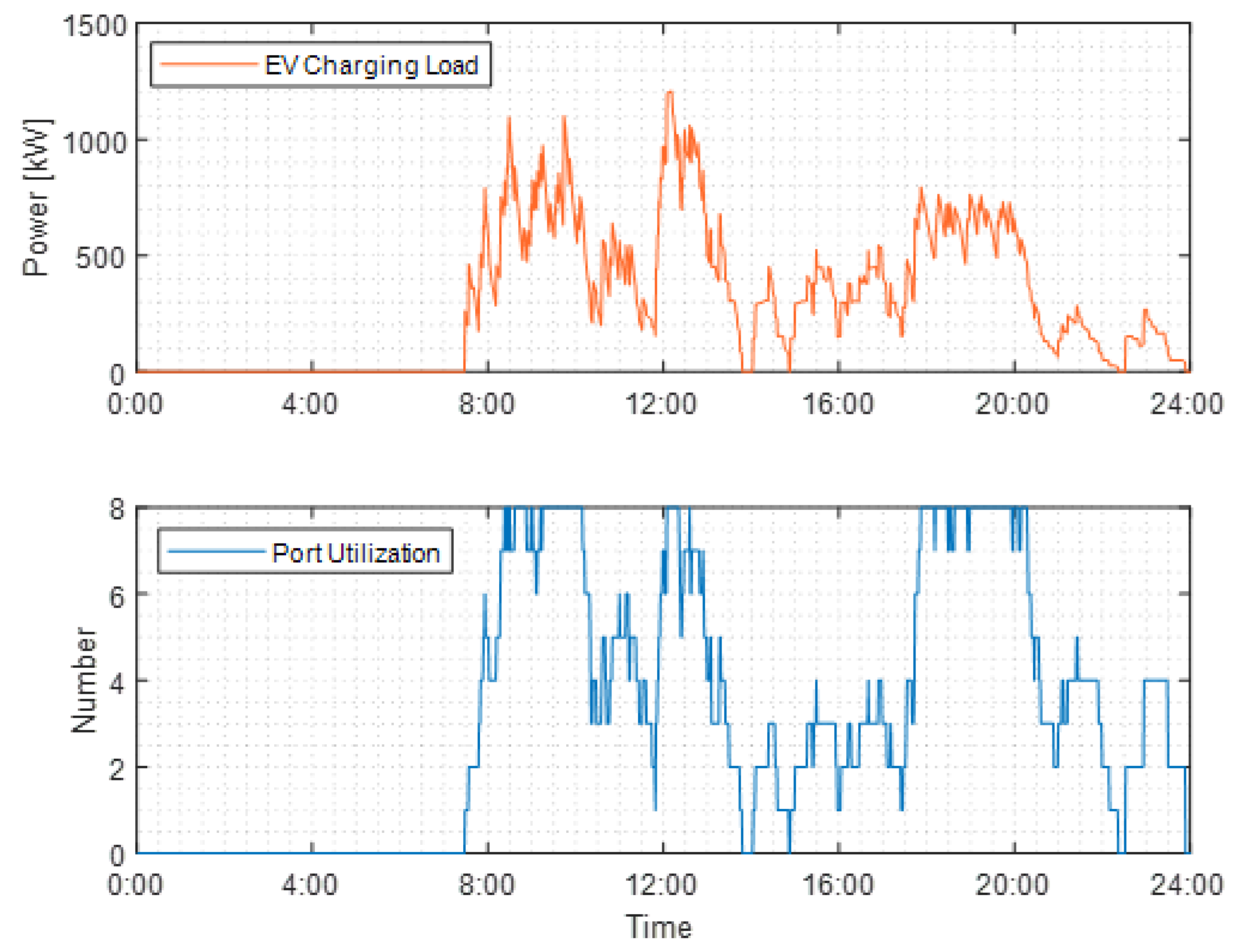 Energies 16 02385 g009