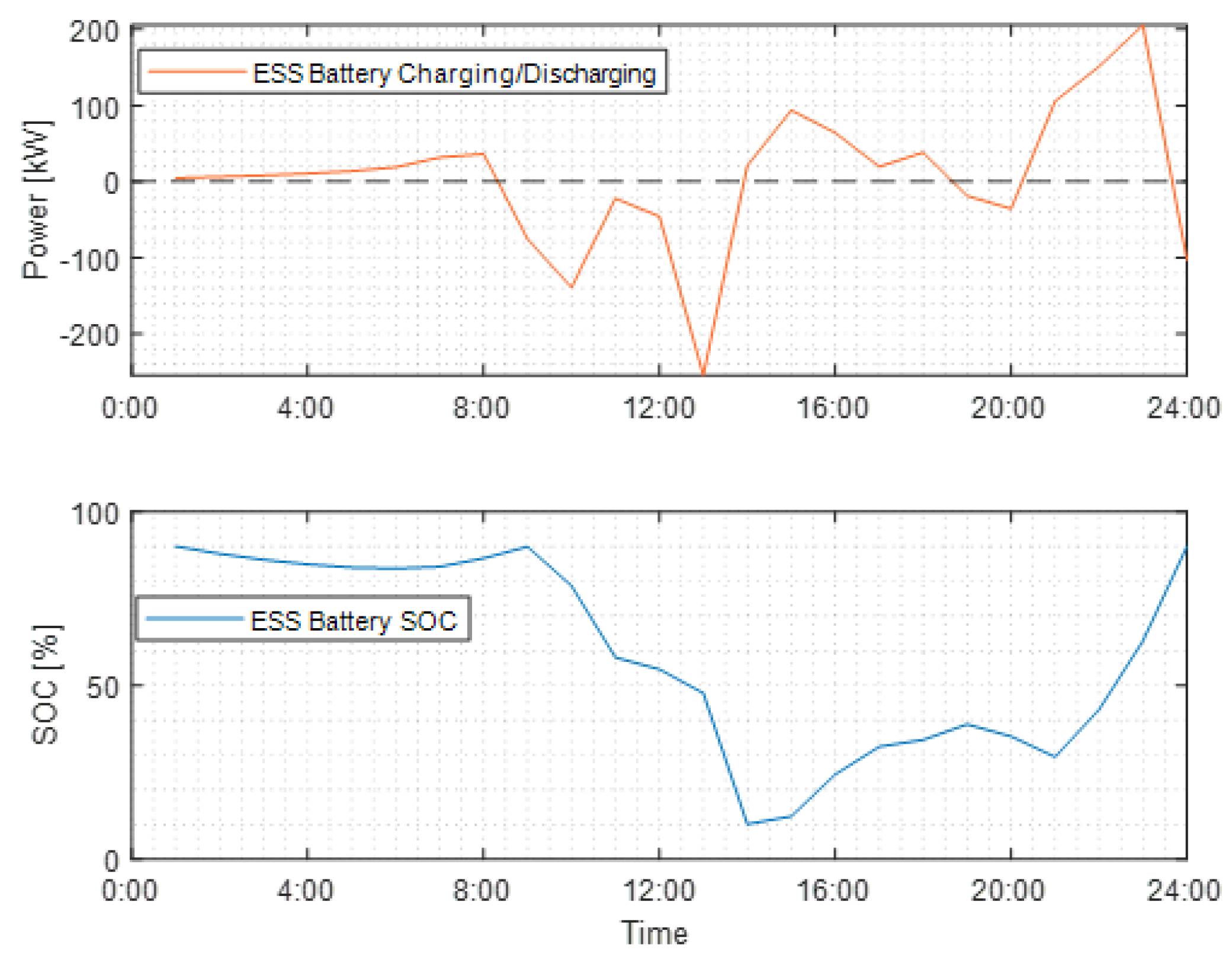 Energies 16 02385 g010