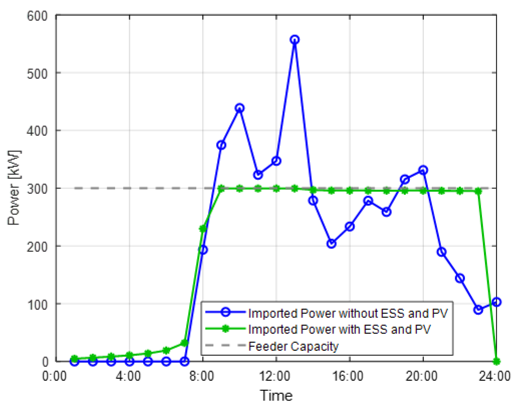 Energies 16 02385 g011