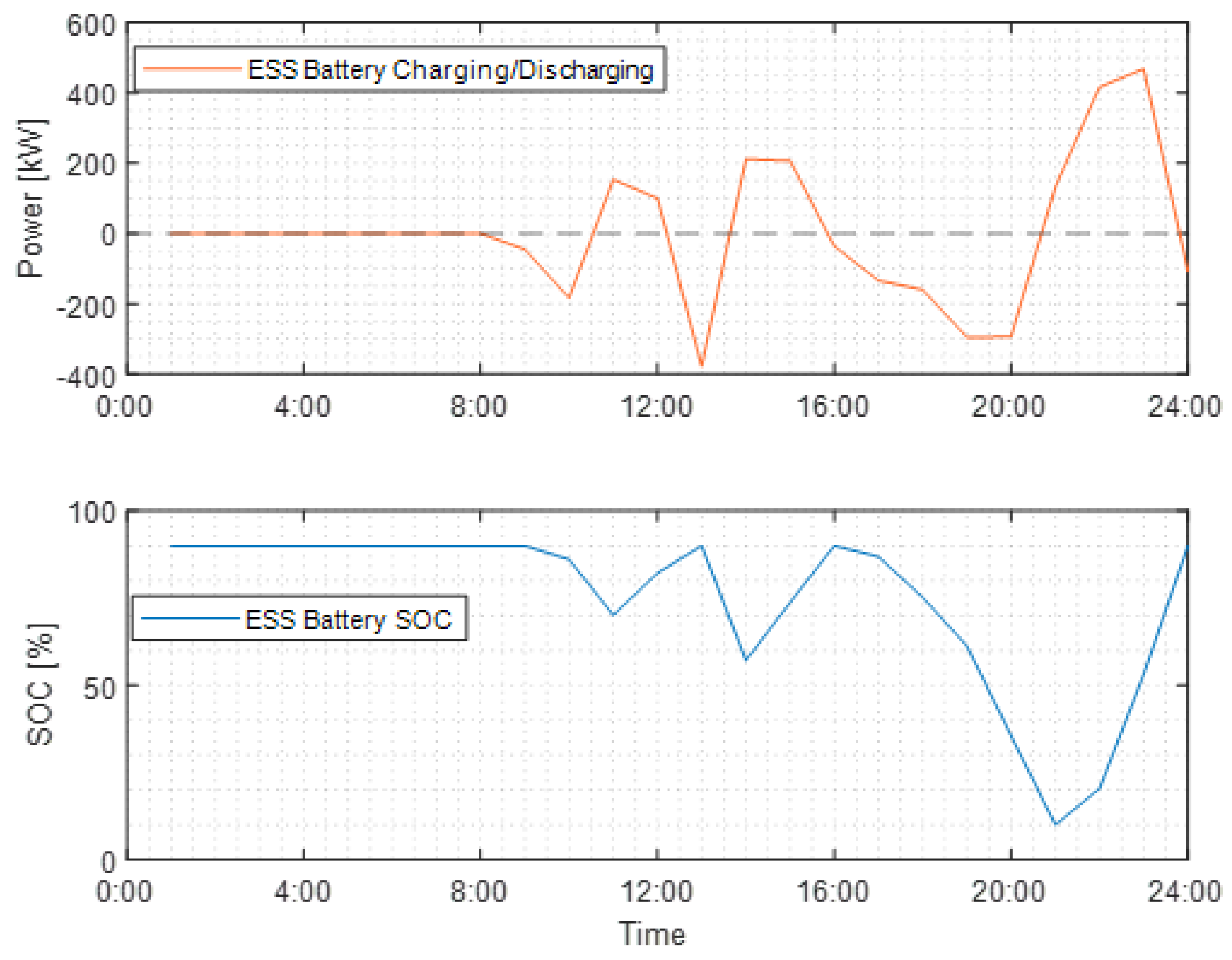 Energies 16 02385 g012