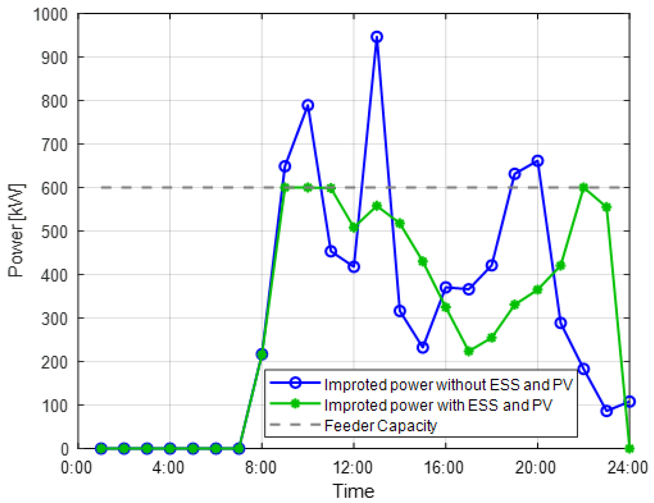 Energies 16 02385 g013