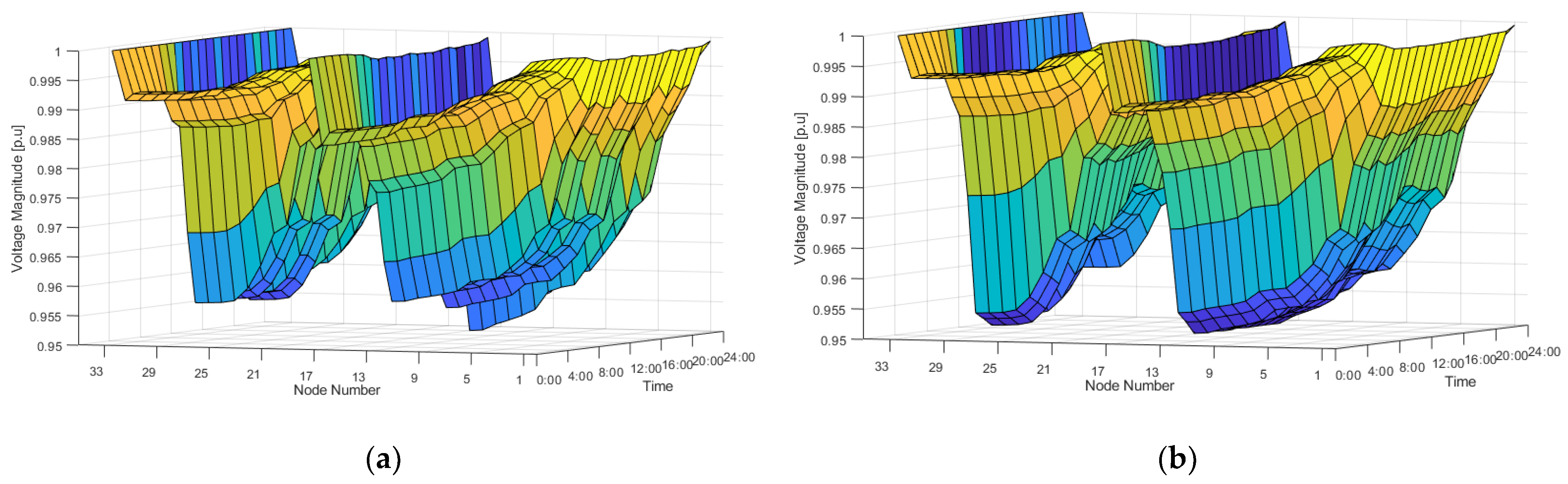 Energies 16 02385 g014