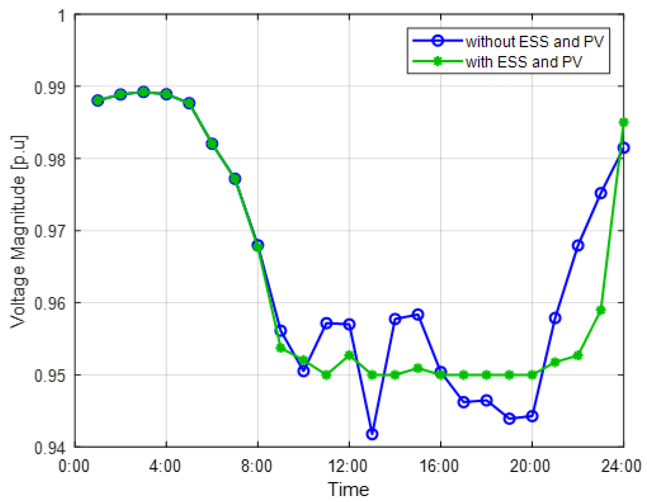 Energies 16 02385 g015