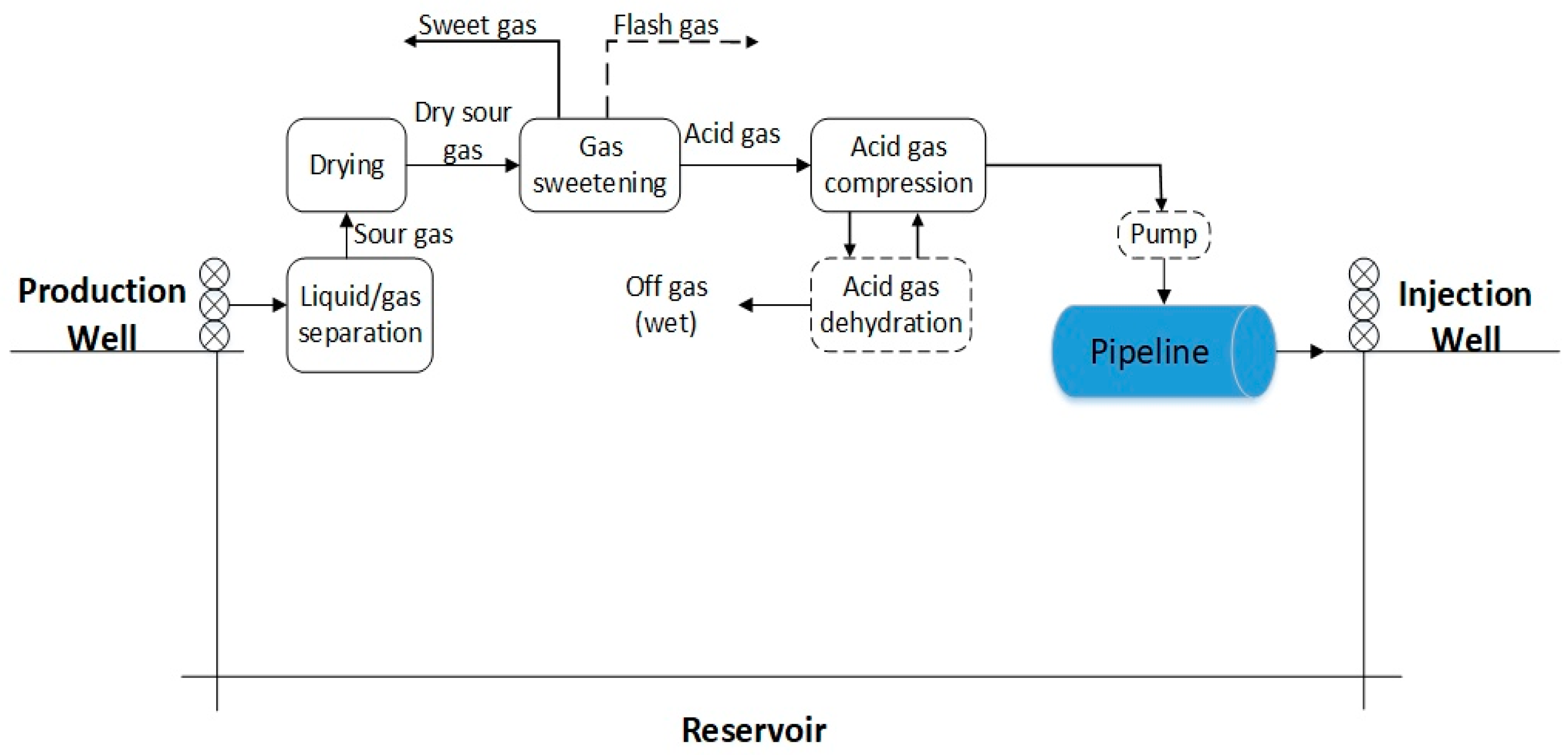 Energies 16 02392 g001