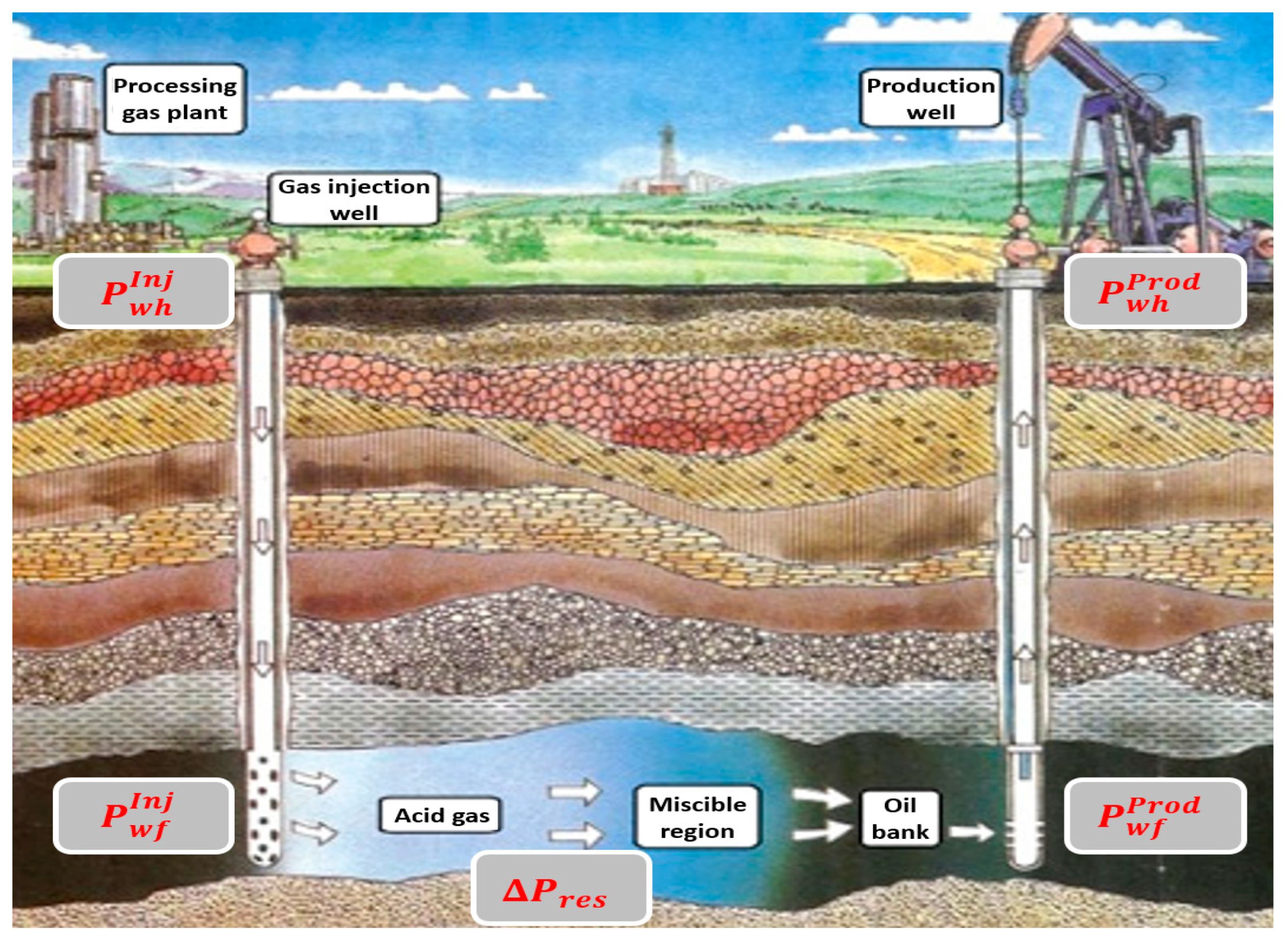 Energies 16 02392 g003