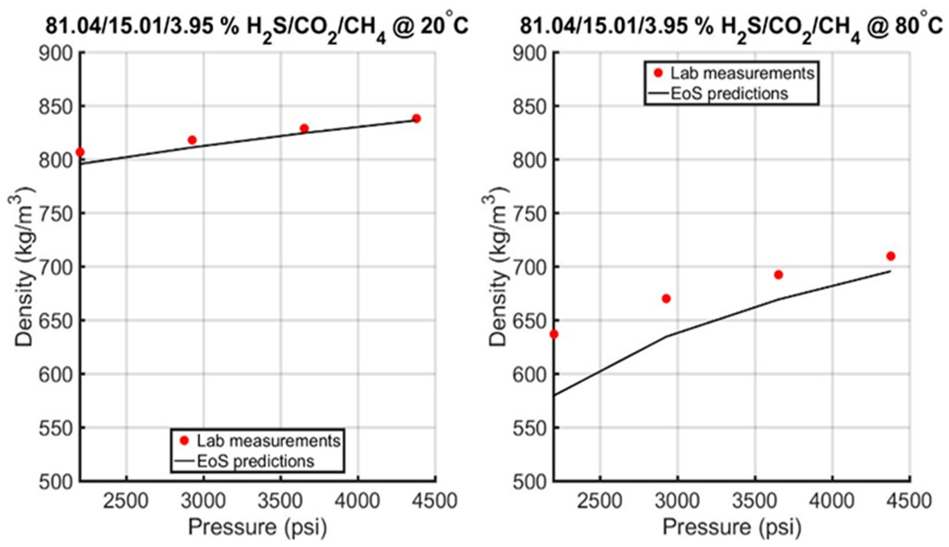 Energies 16 02392 g006