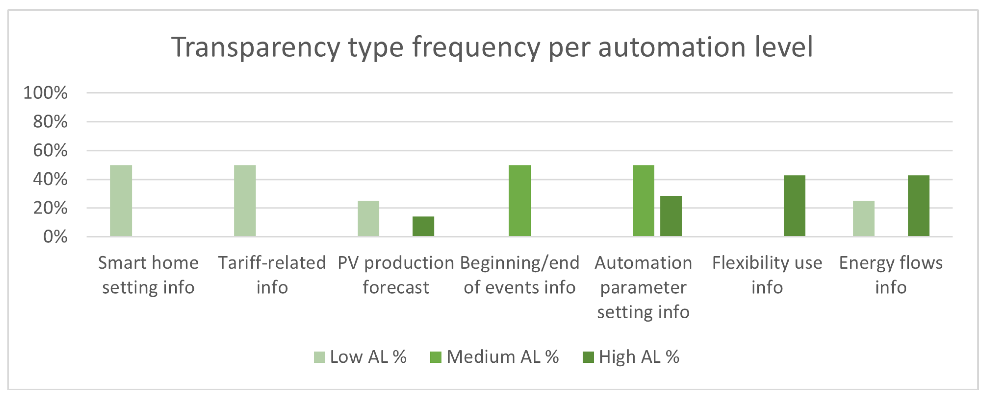 Energies 16 02393 g004 Energies 16 02393 g004