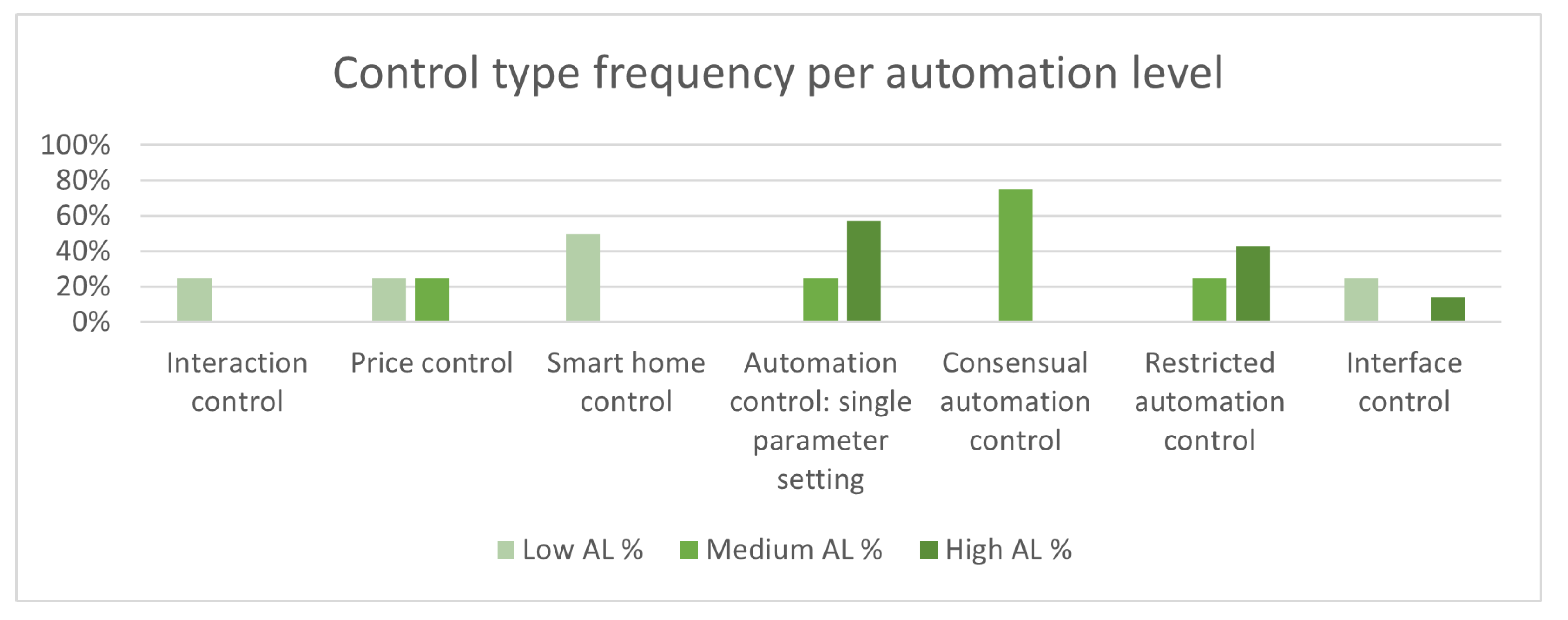 Energies 16 02393 g005 Energies 16 02393 g005