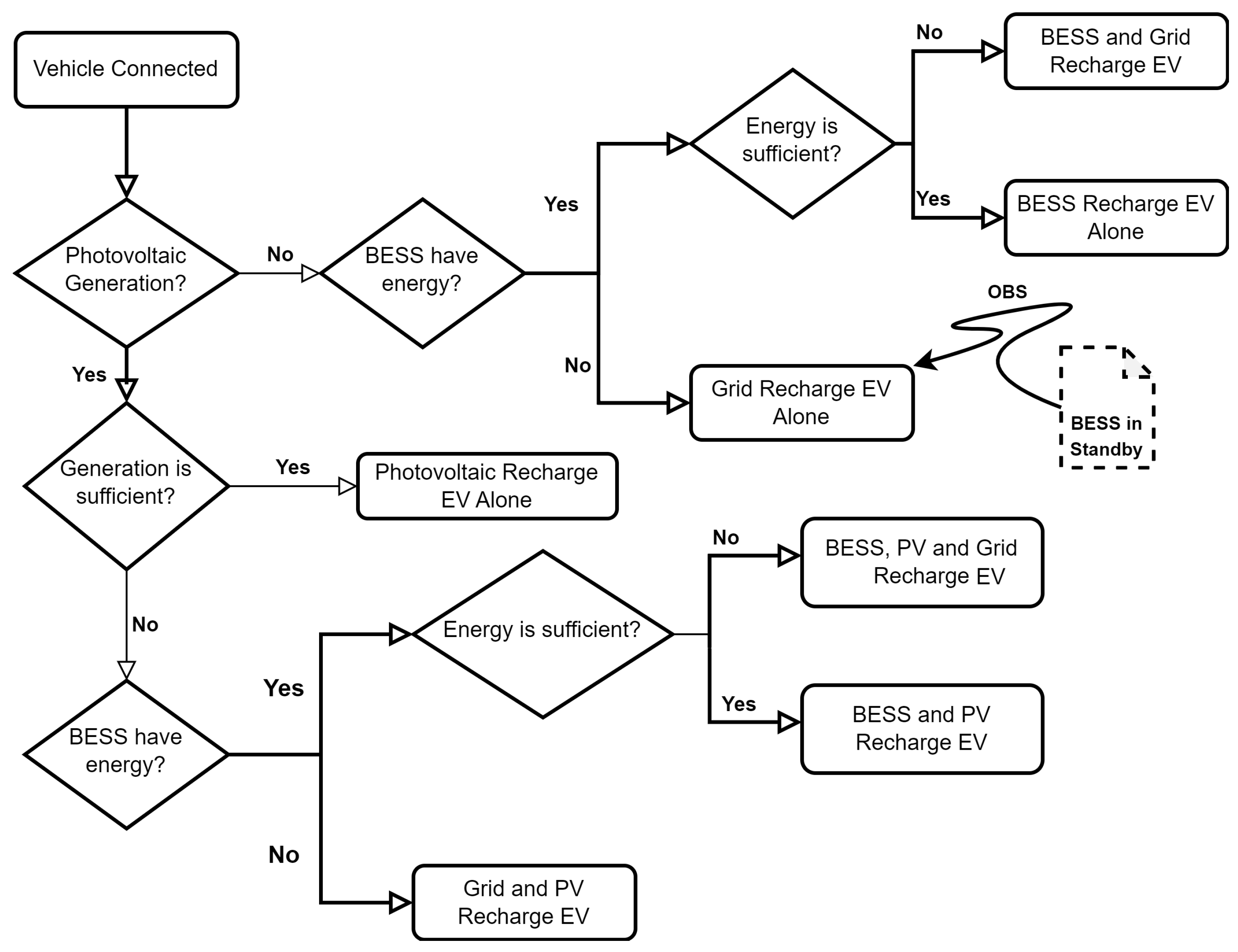 Energies 16 02397 g003