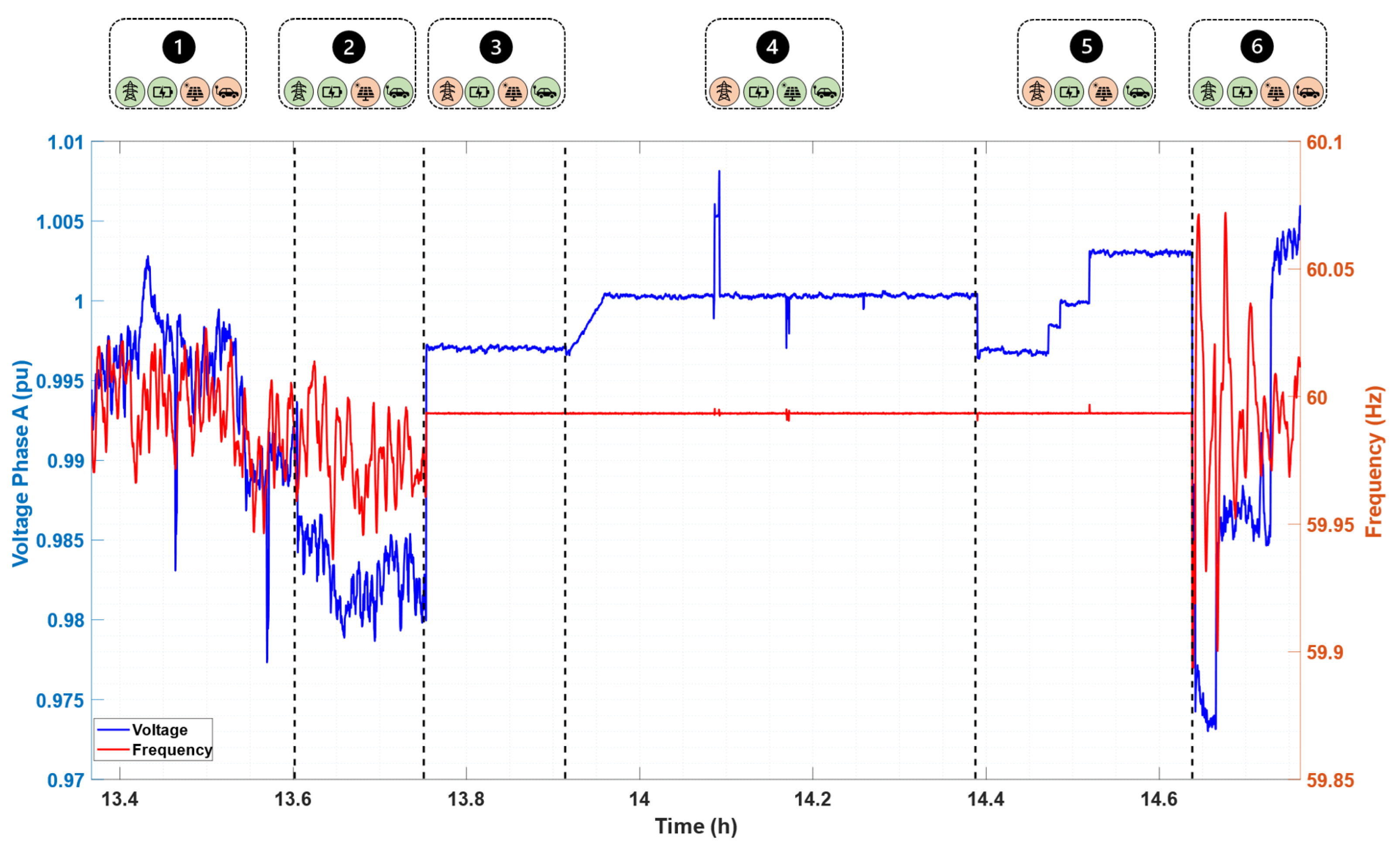 Energies 16 02397 g005