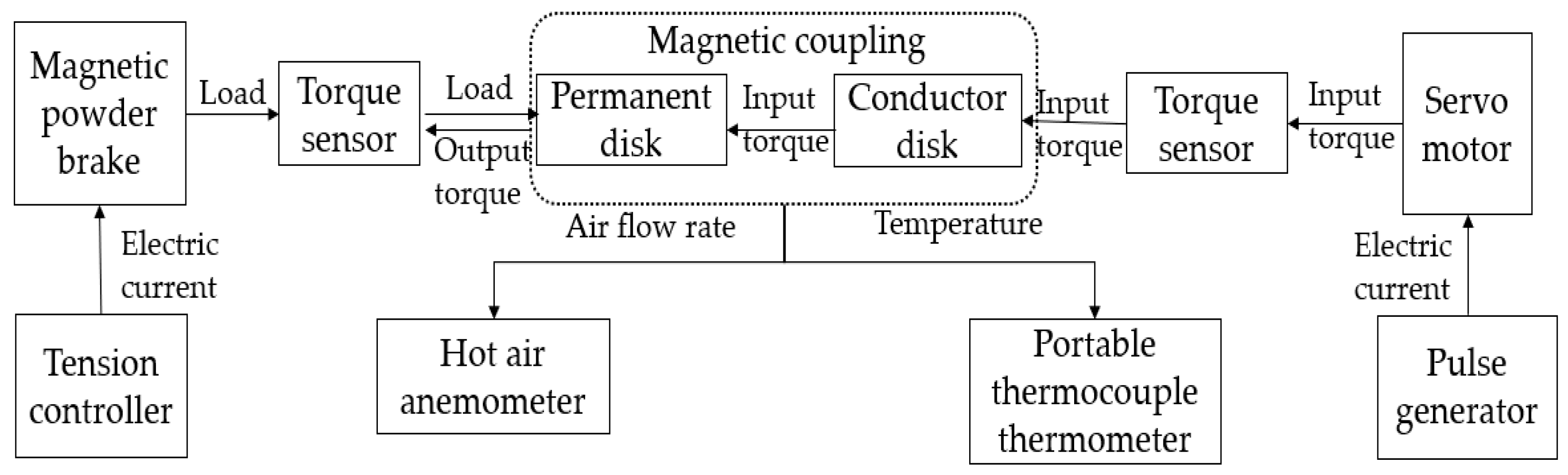 Energies 16 02398 g009