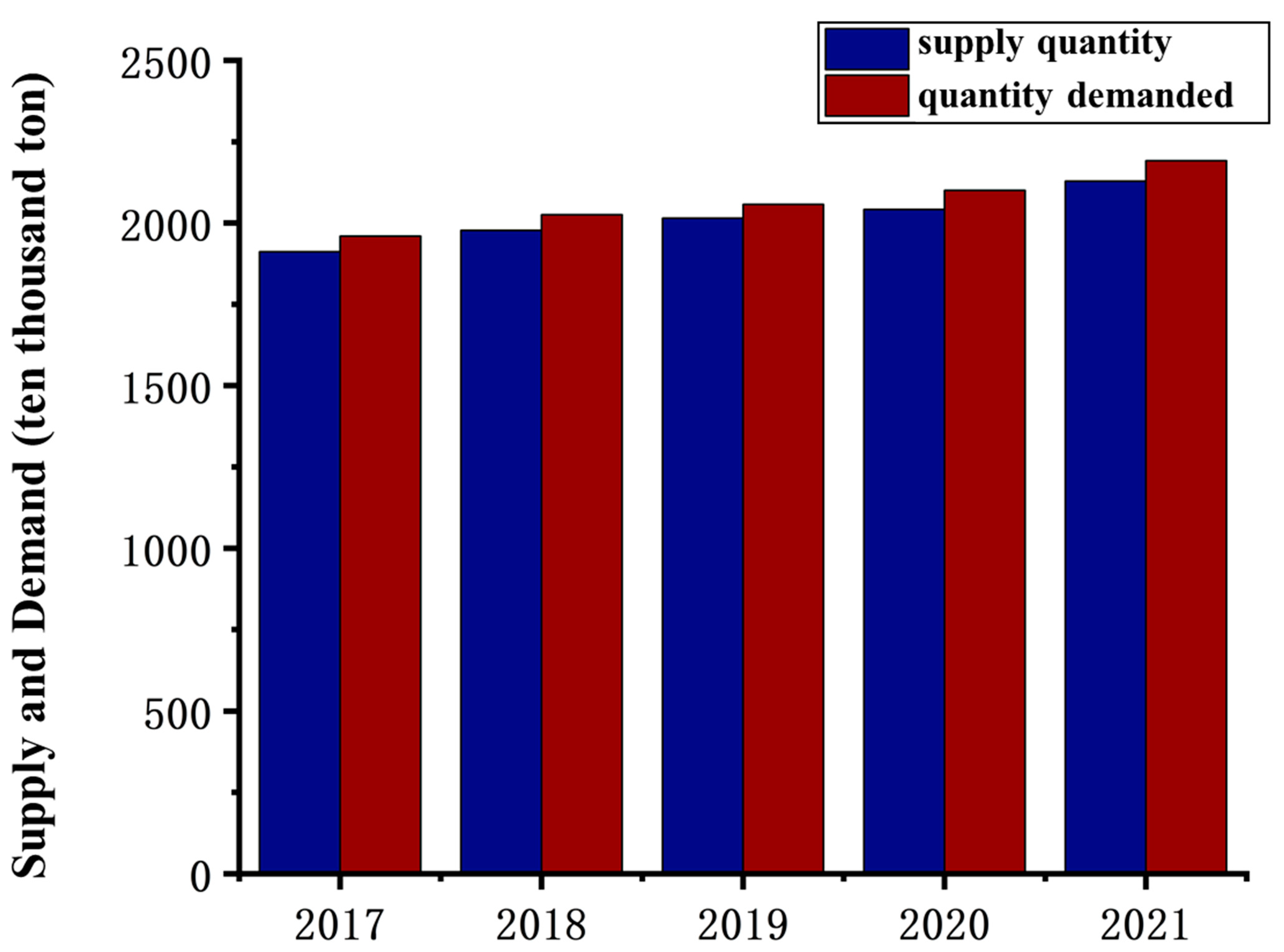 Energies 16 02400 g001