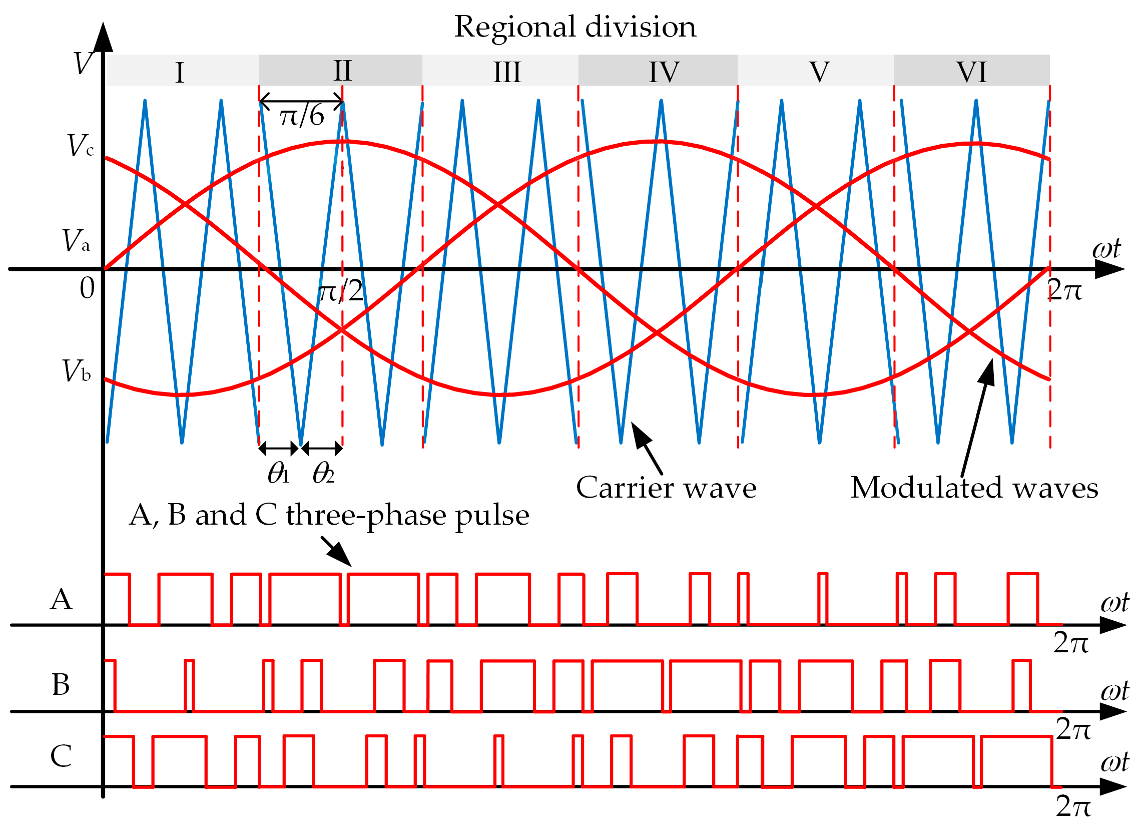 Energies 16 02401 g003
