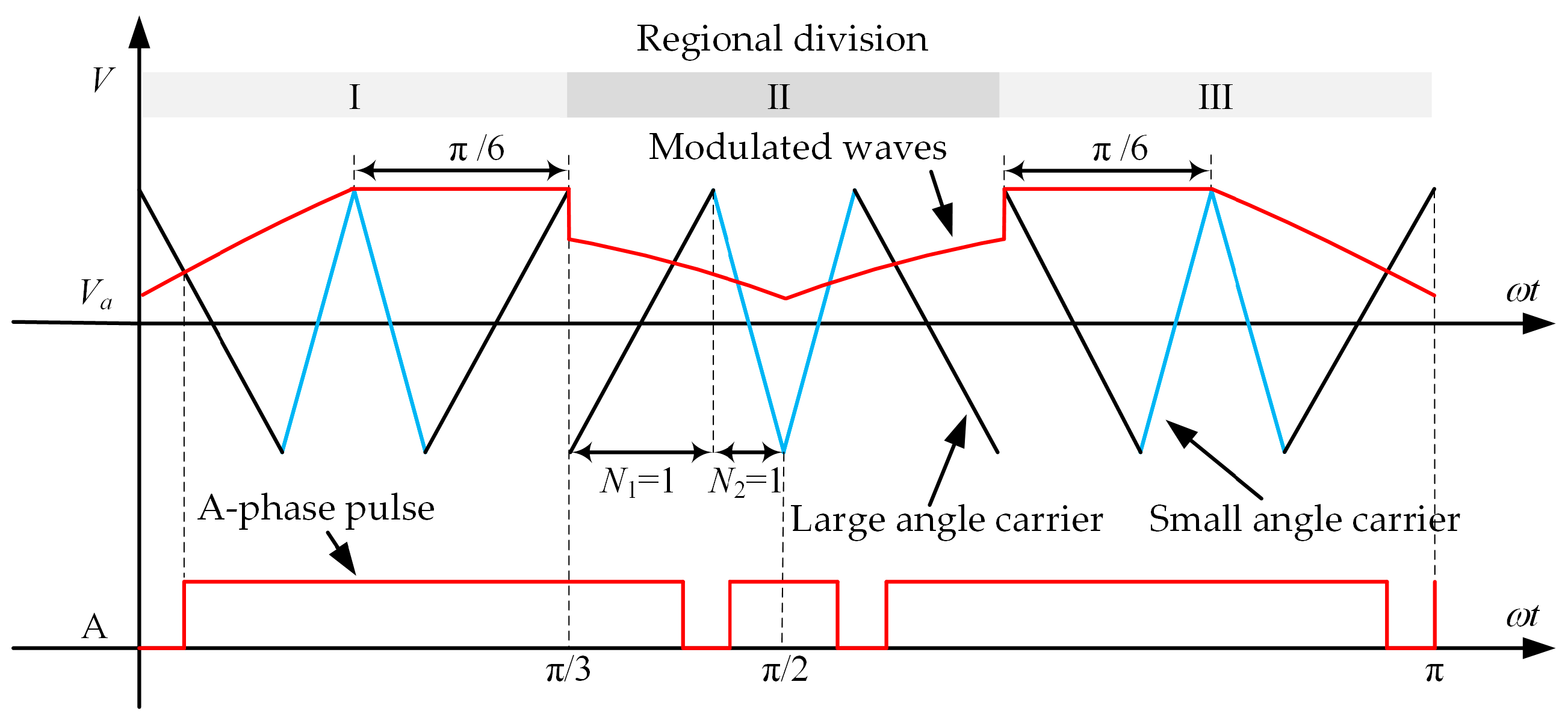 Energies 16 02401 g007