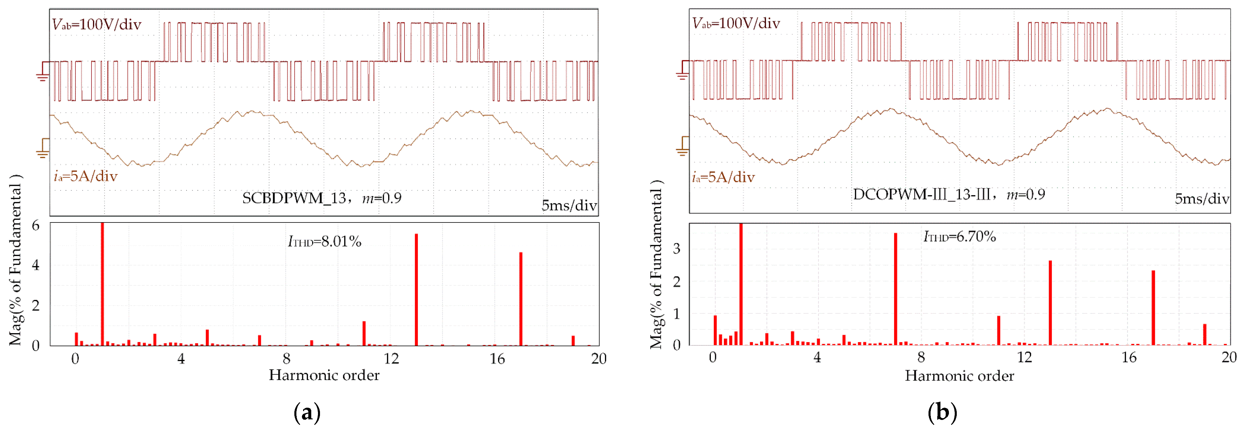 Energies 16 02401 g014