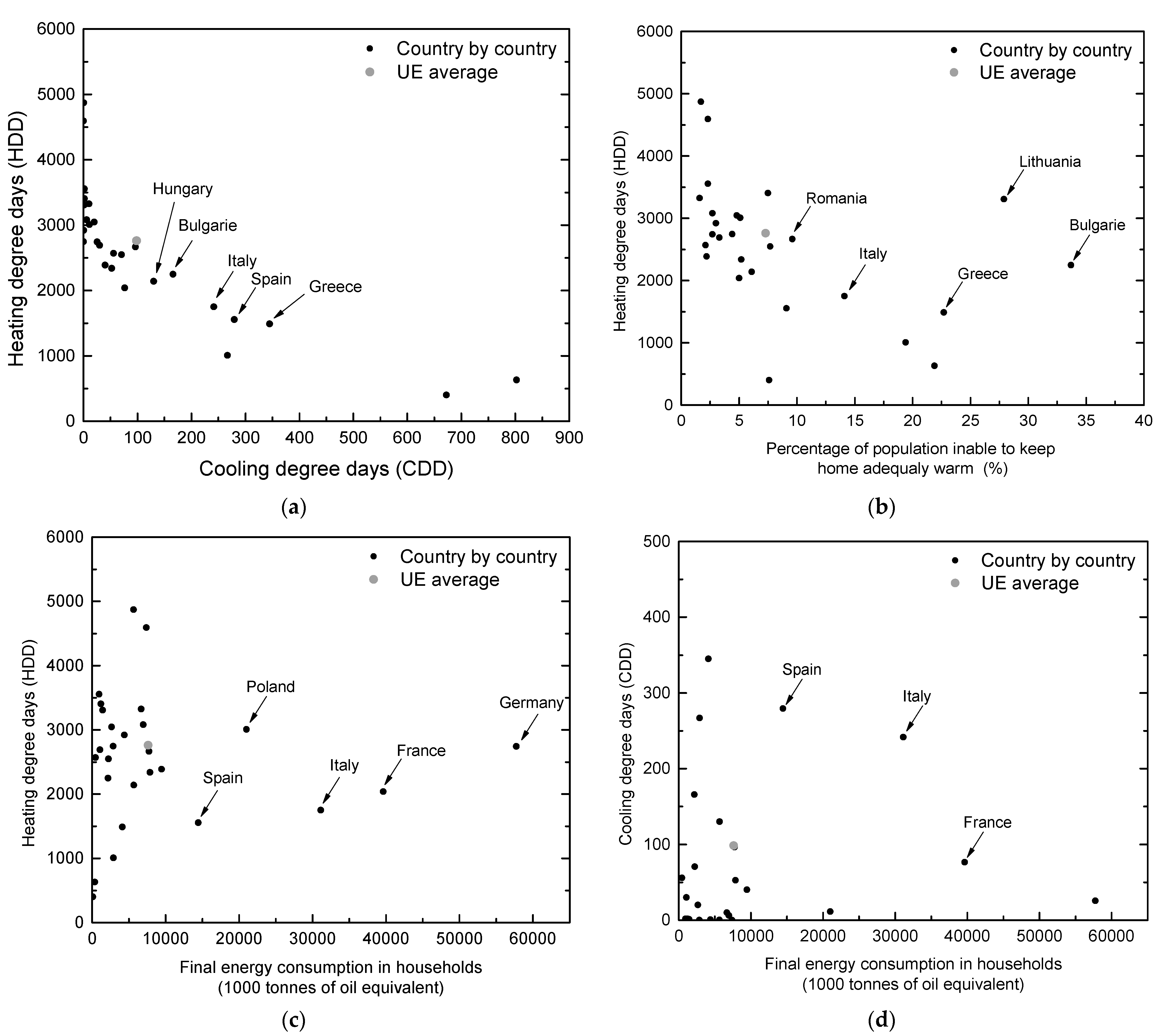 Energies 16 02408 g004