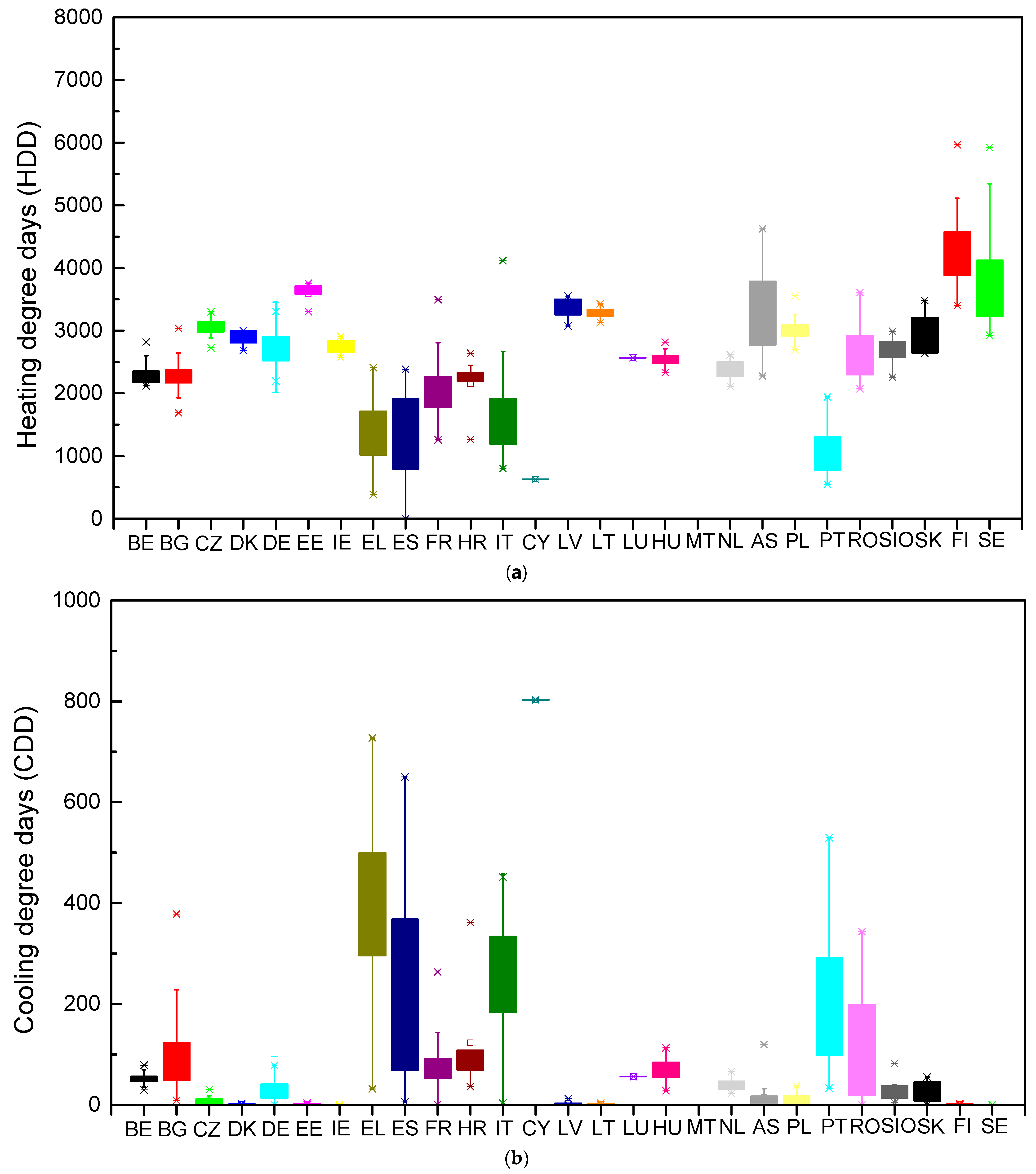 Energies 16 02408 g005a