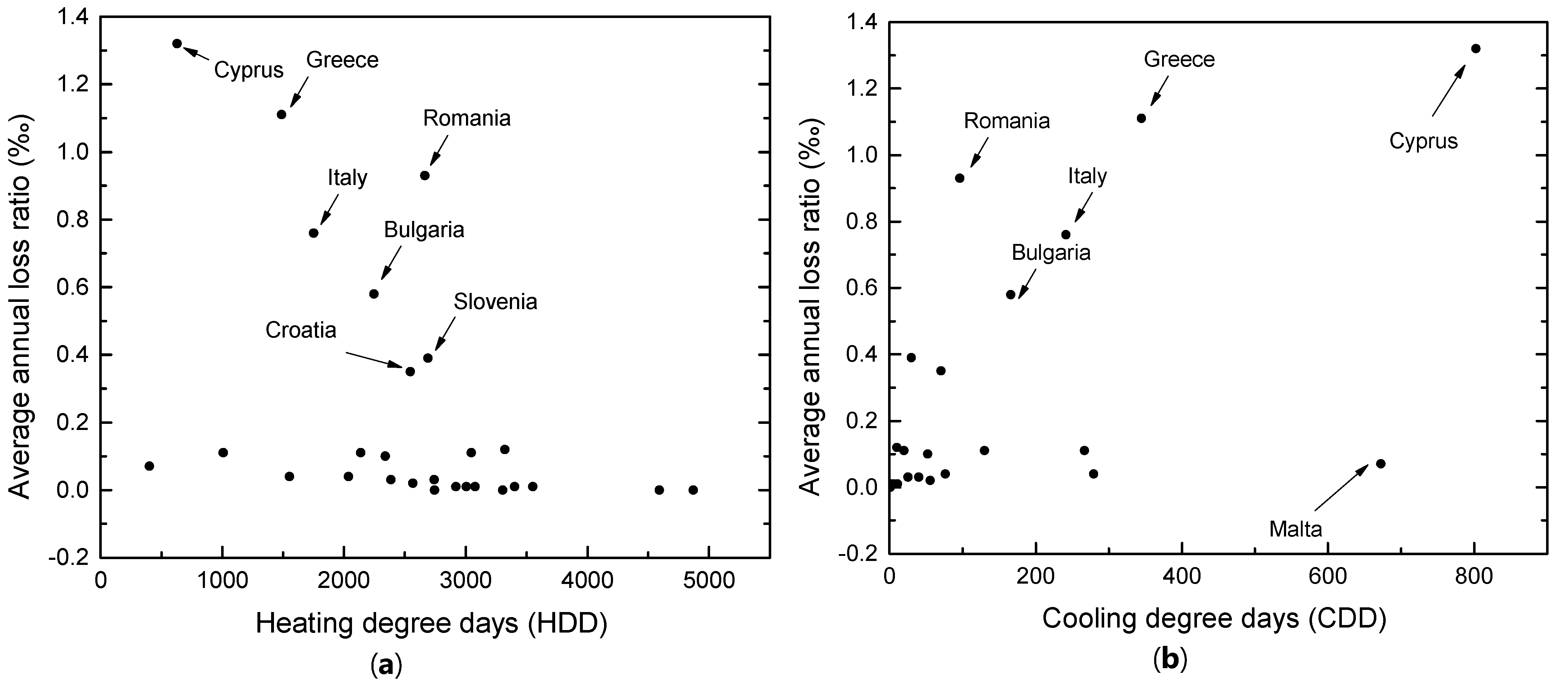 Energies 16 02408 g007
