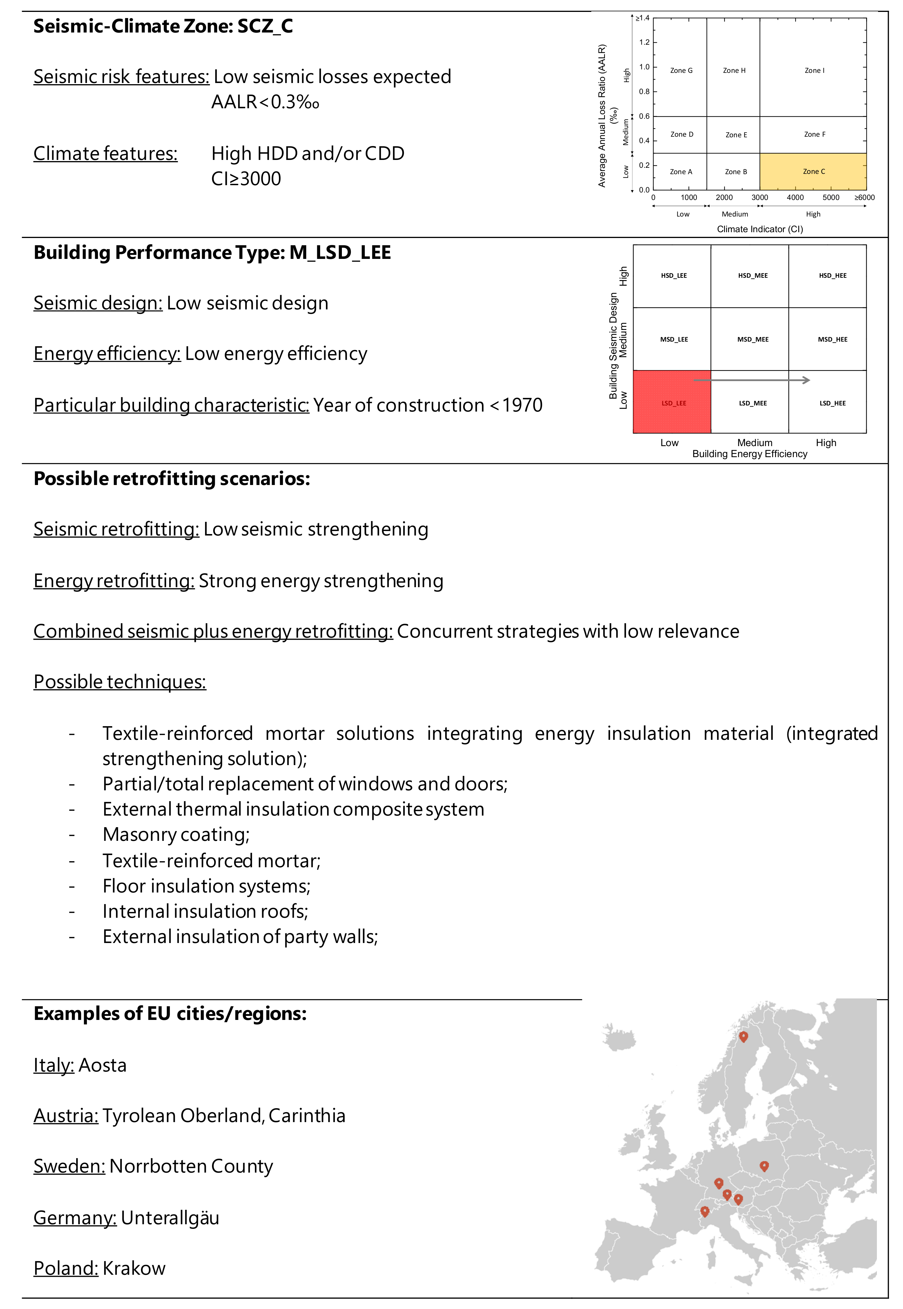 Energies 16 02408 g011