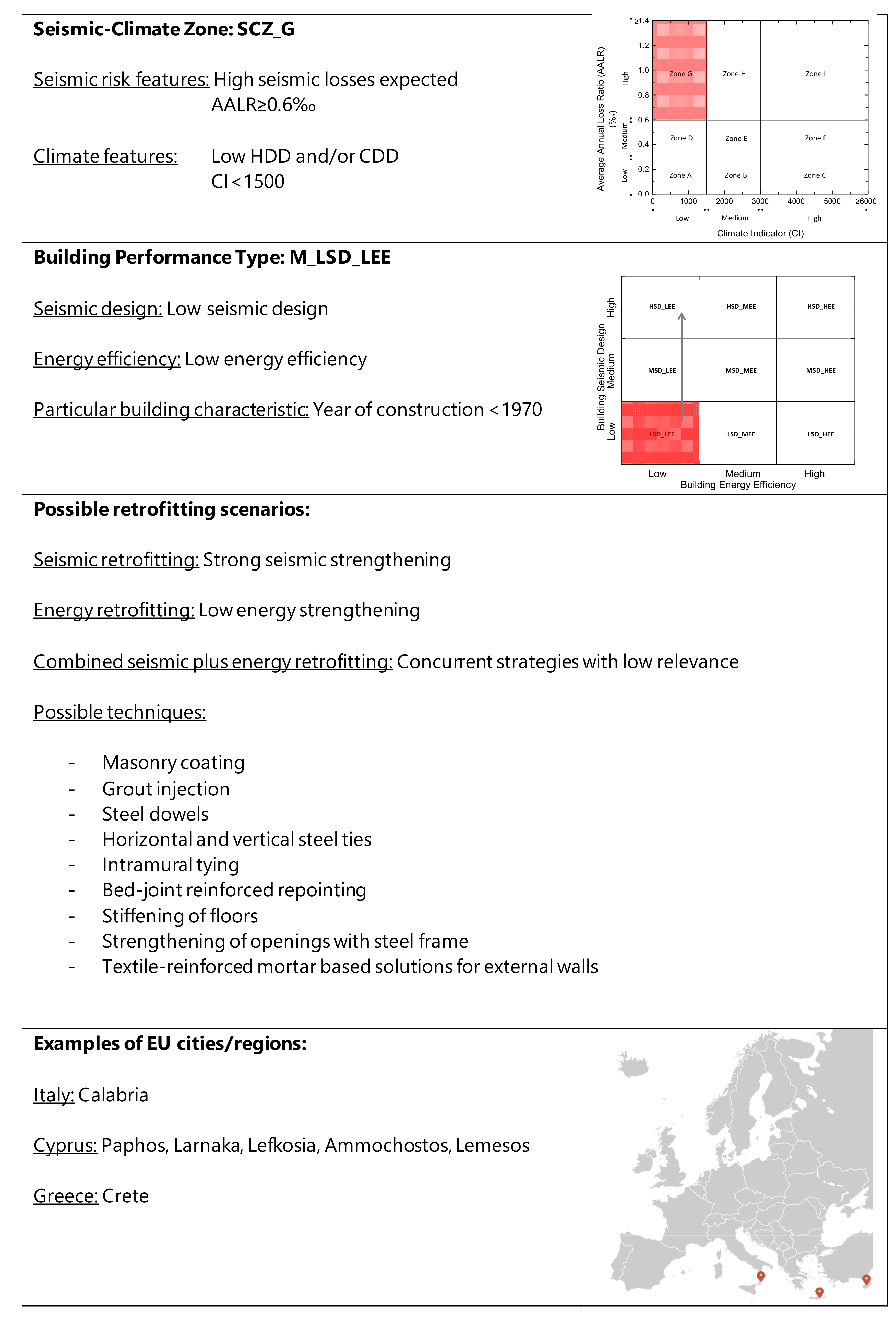 Energies 16 02408 g012