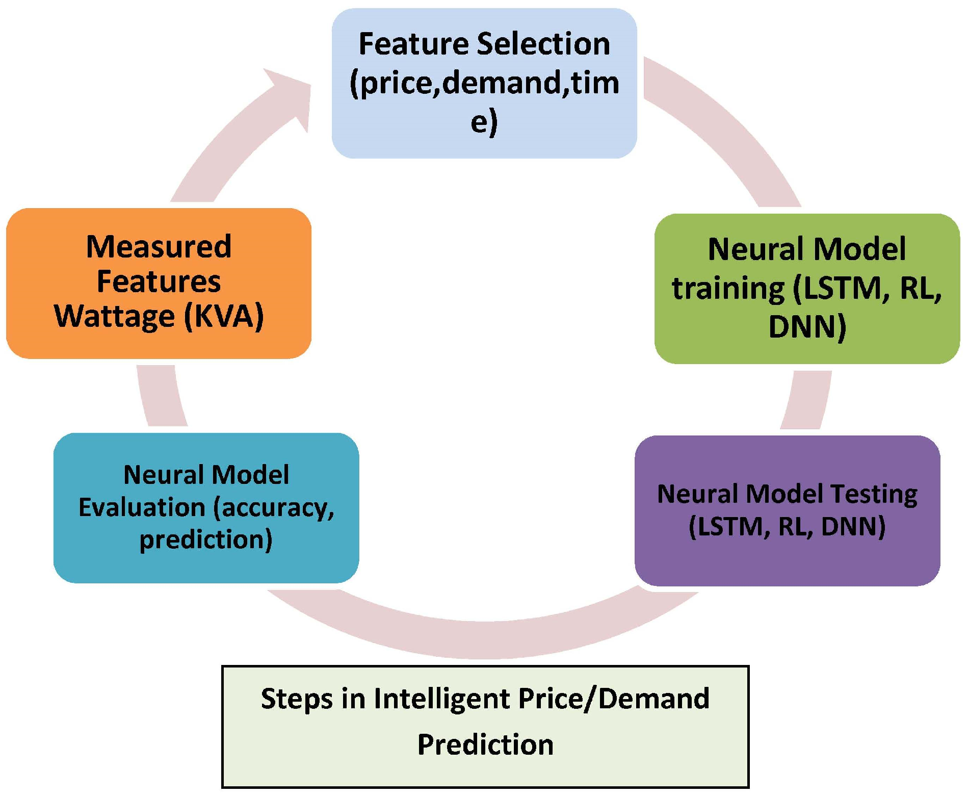 Energies 16 02410 g001