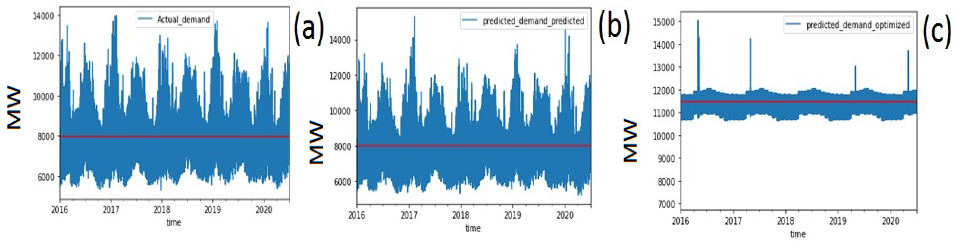 Energies 16 02410 g004