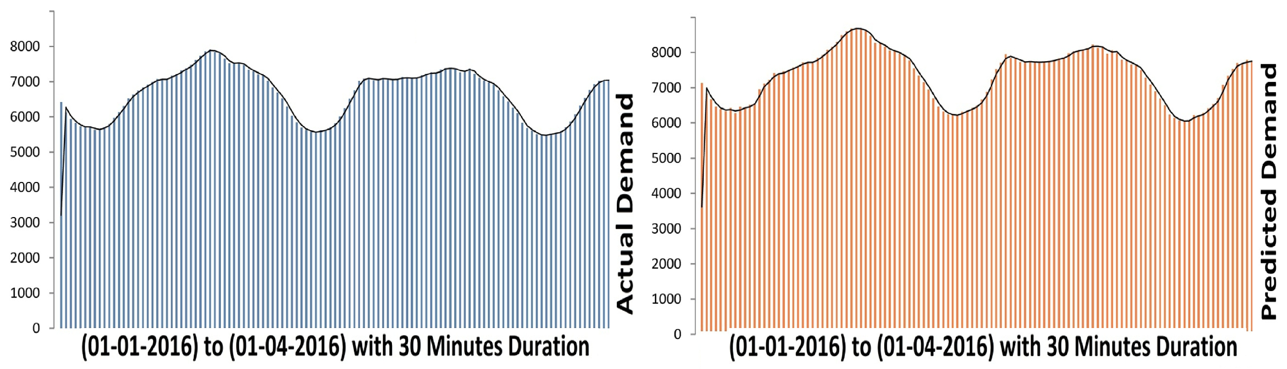 Energies 16 02410 g005
