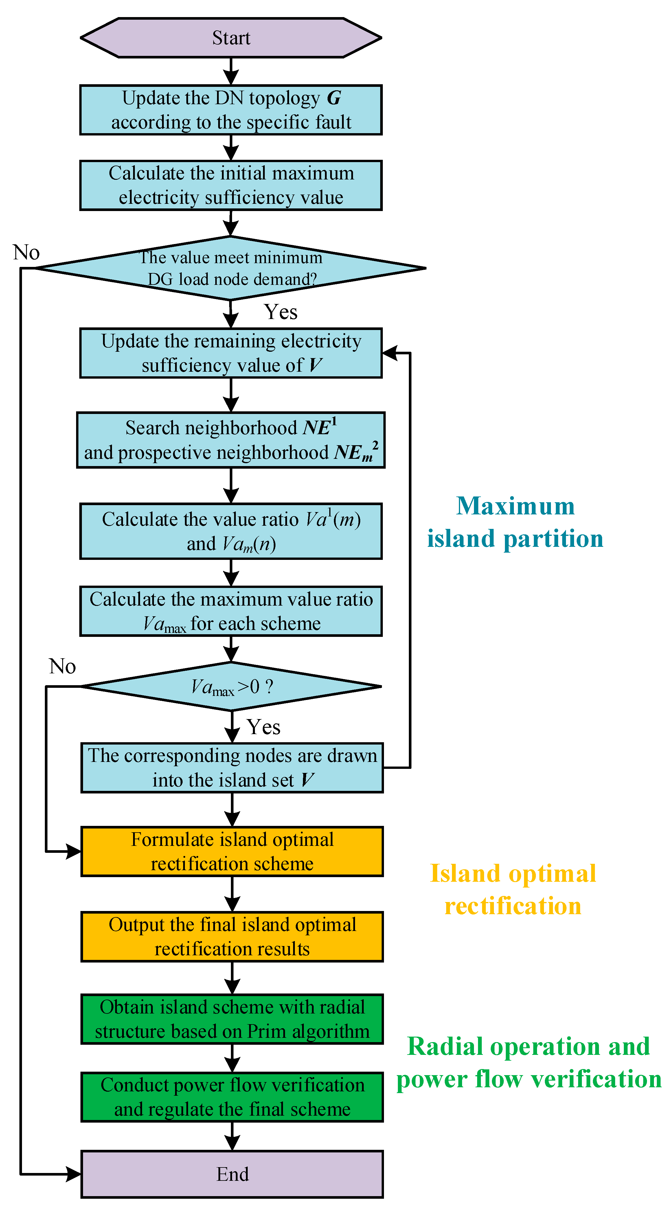 Energies 16 02411 g001