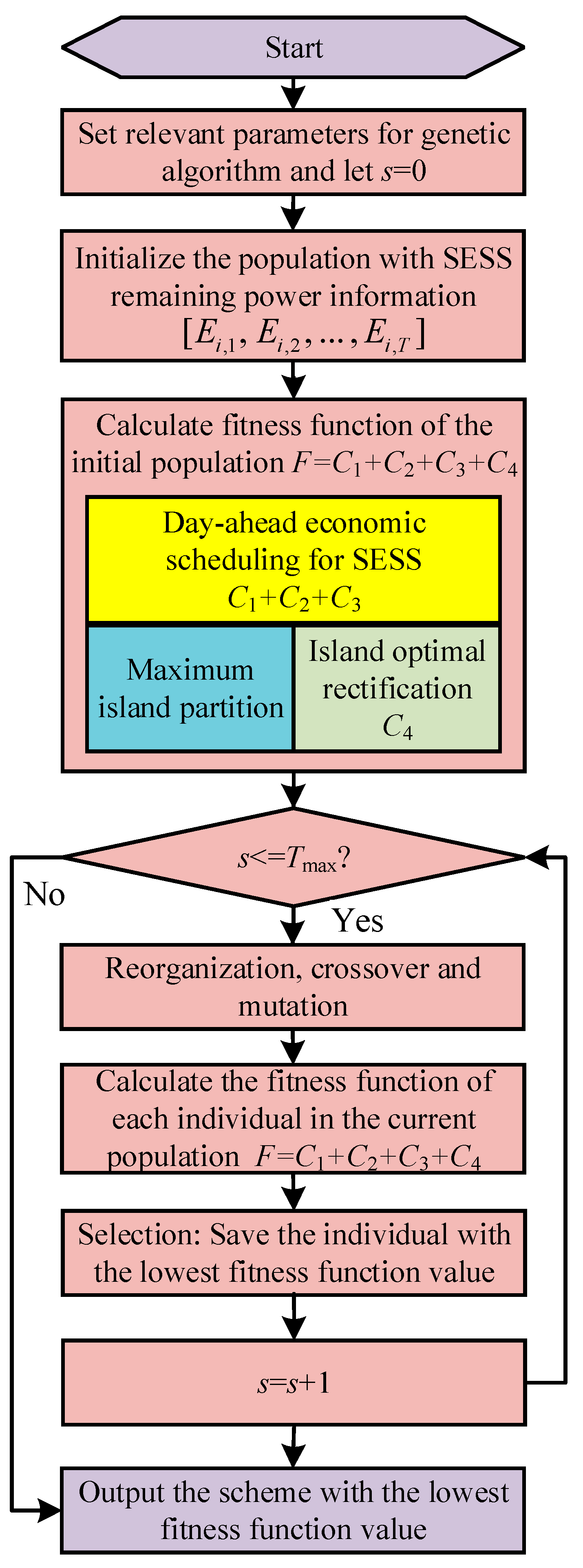 Energies 16 02411 g002