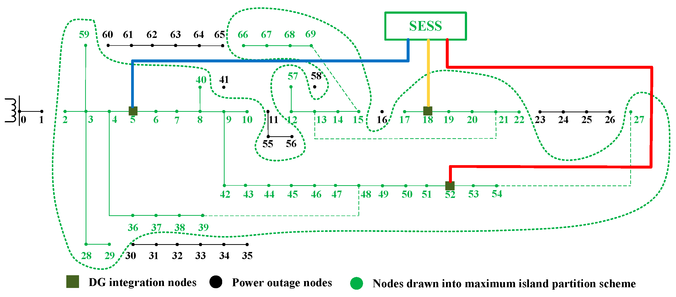 Energies 16 02411 g006