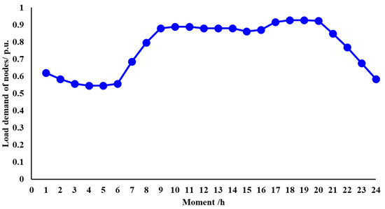 Energies 16 02411 g0a2 550