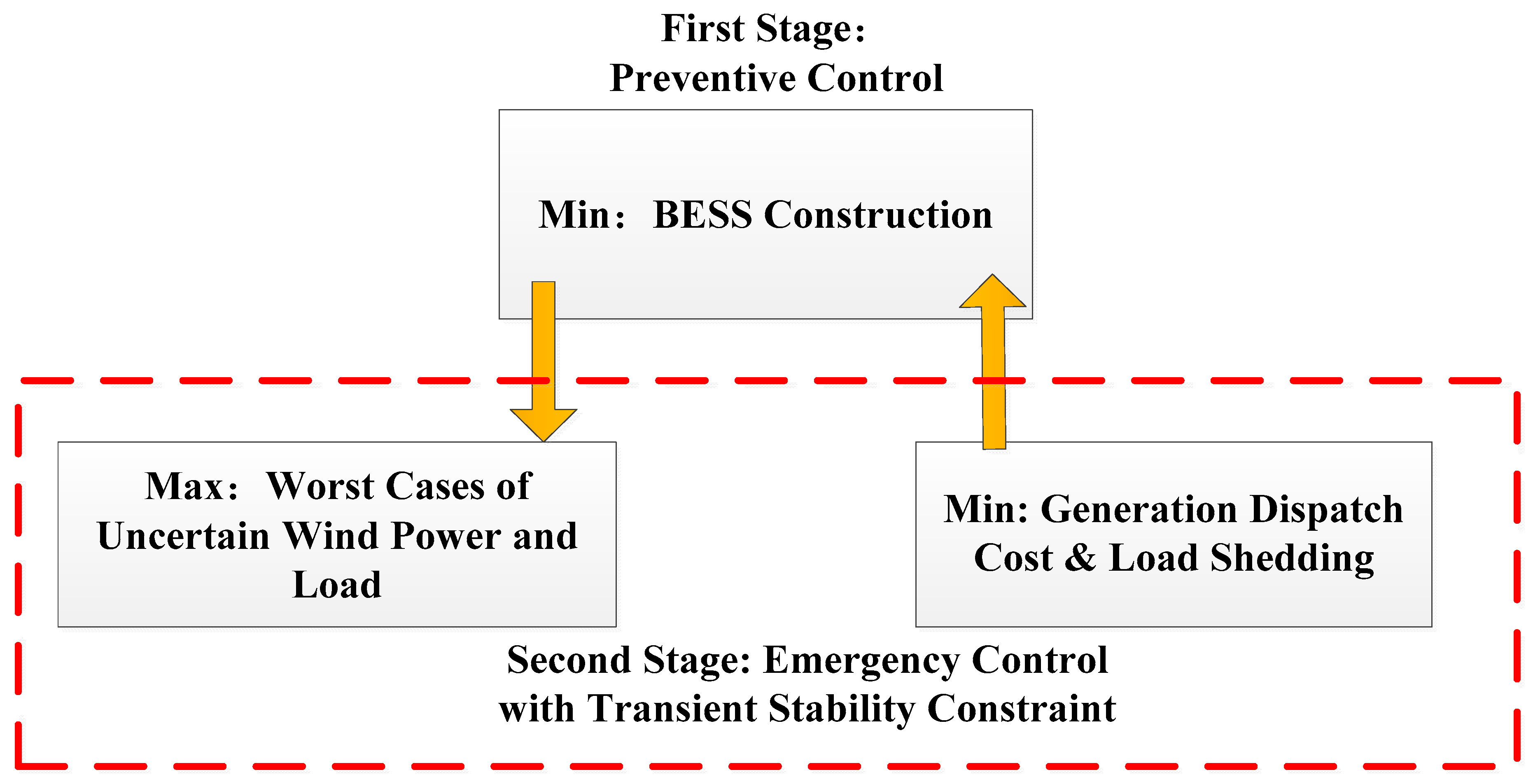 Energies 16 02413 g001