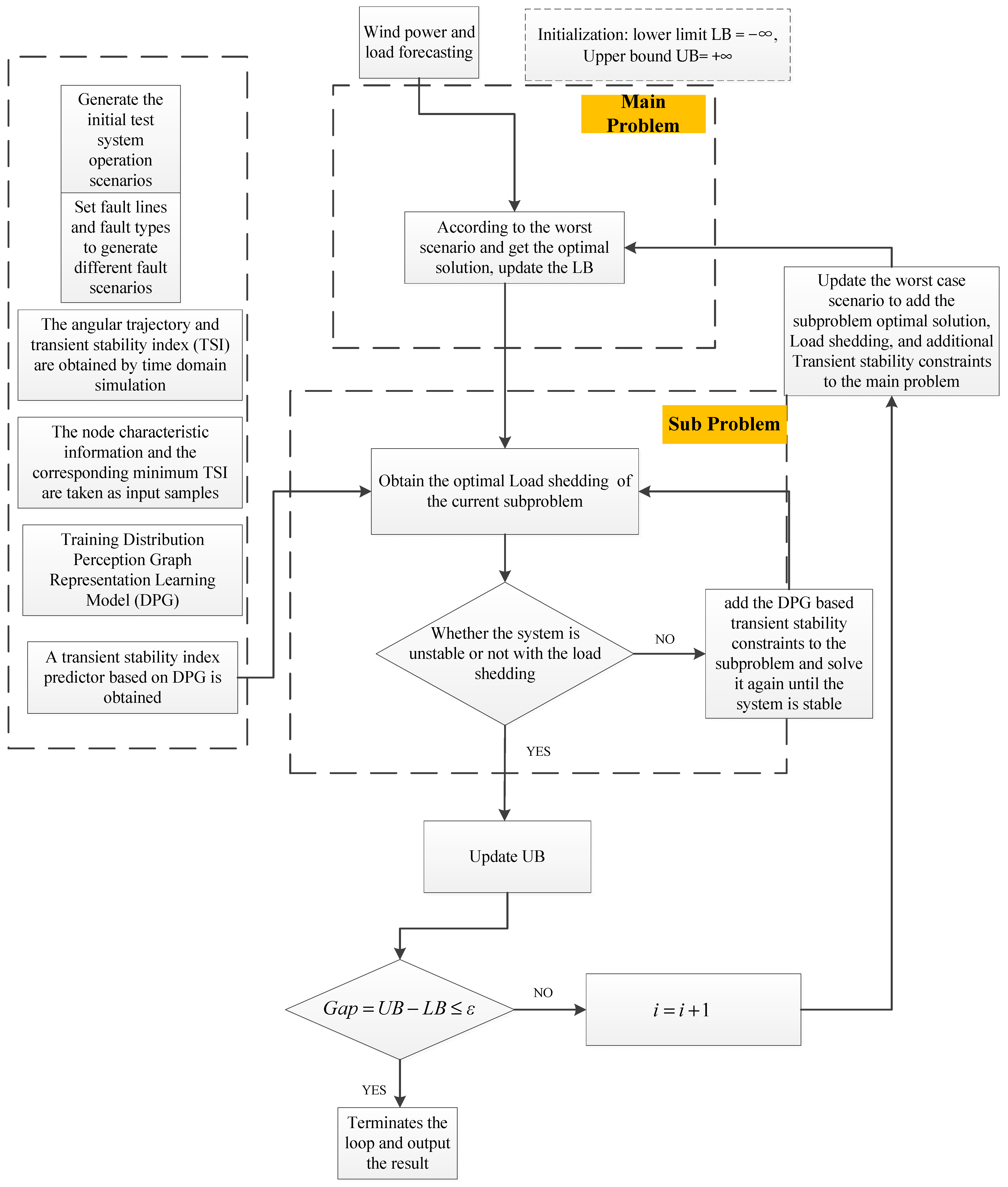 Energies 16 02413 g003
