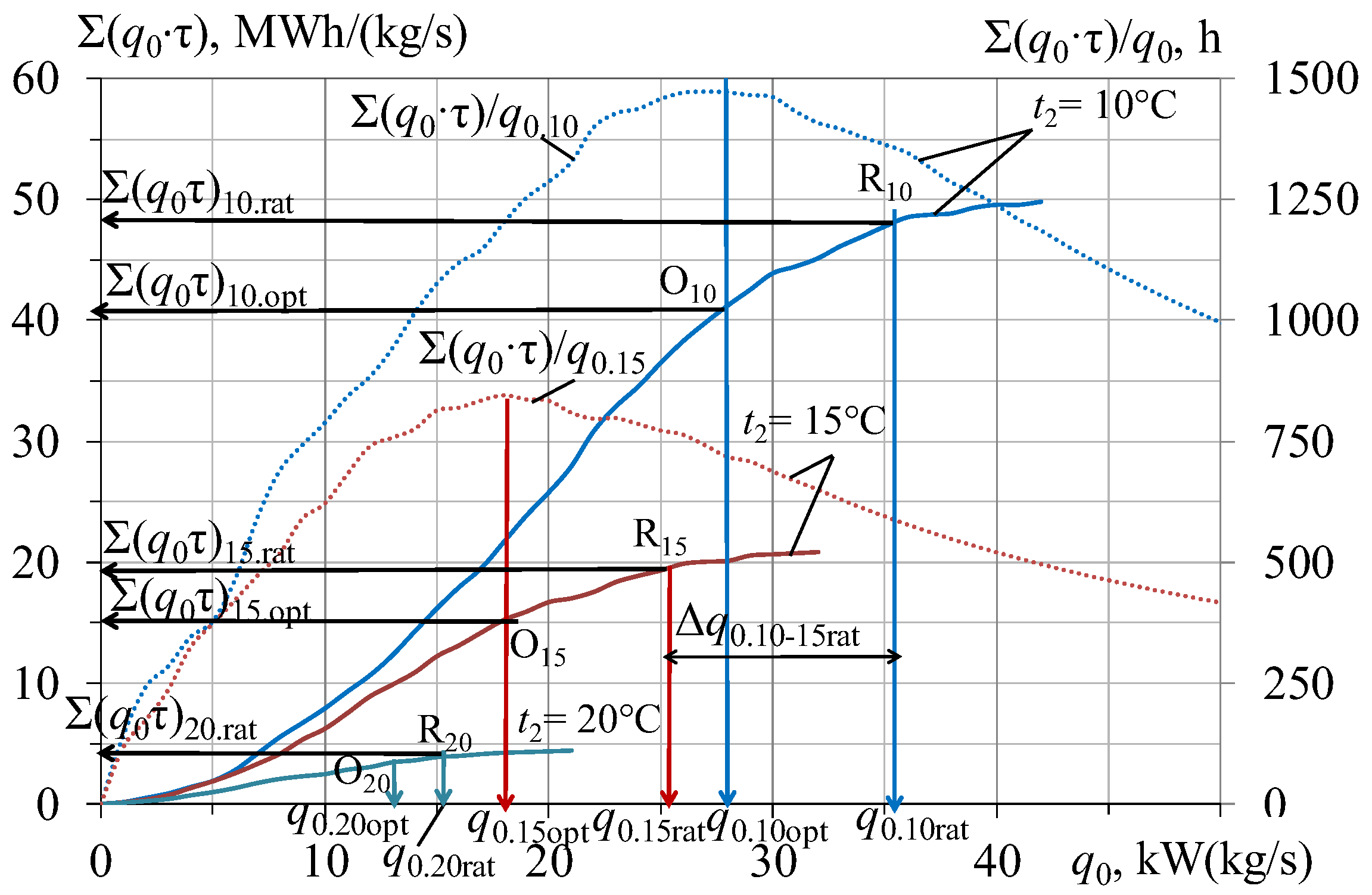 Energies 16 02417 g001