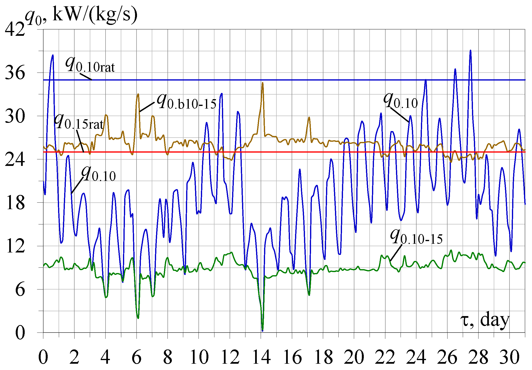 Energies 16 02417 g002