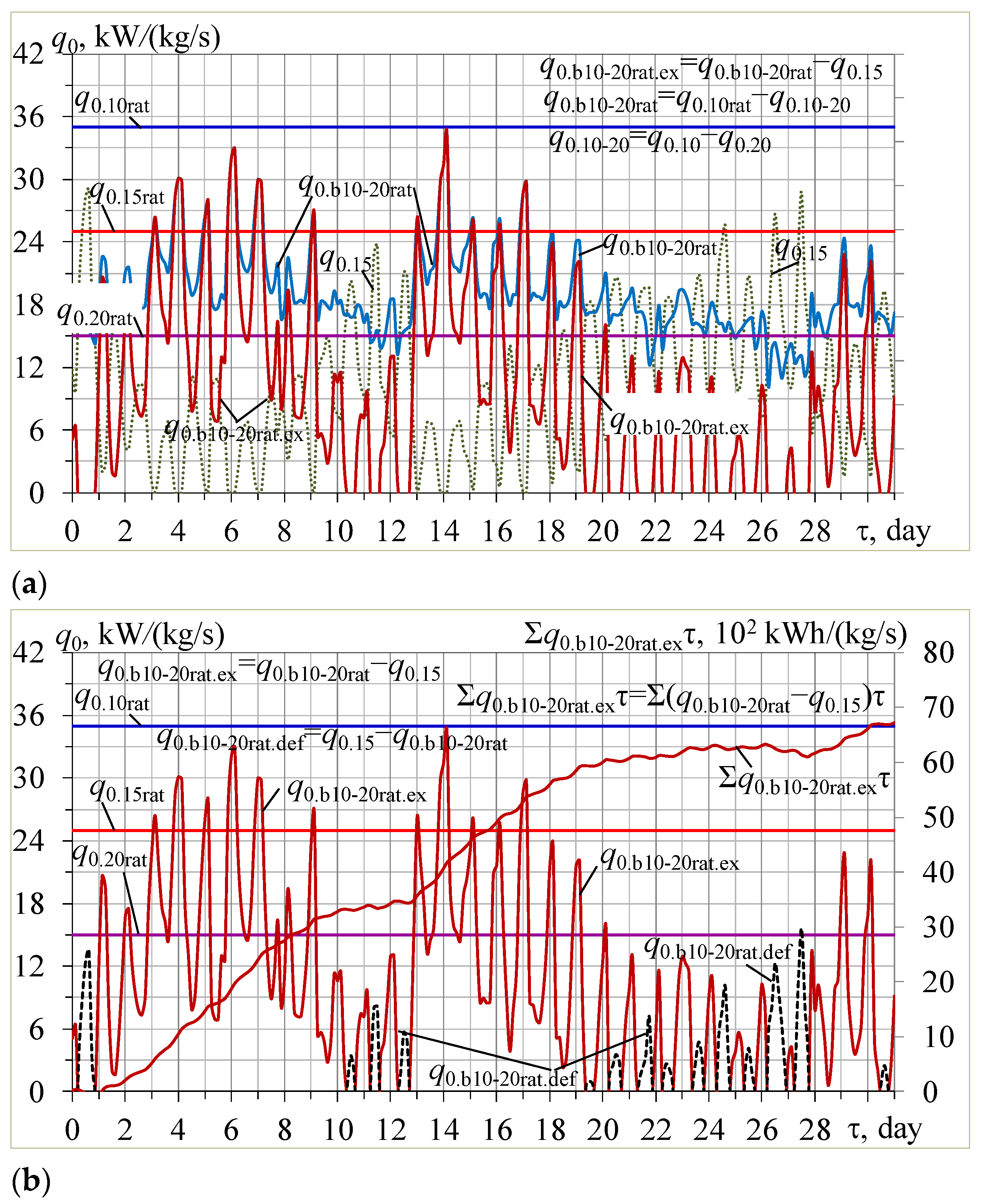 Energies 16 02417 g003