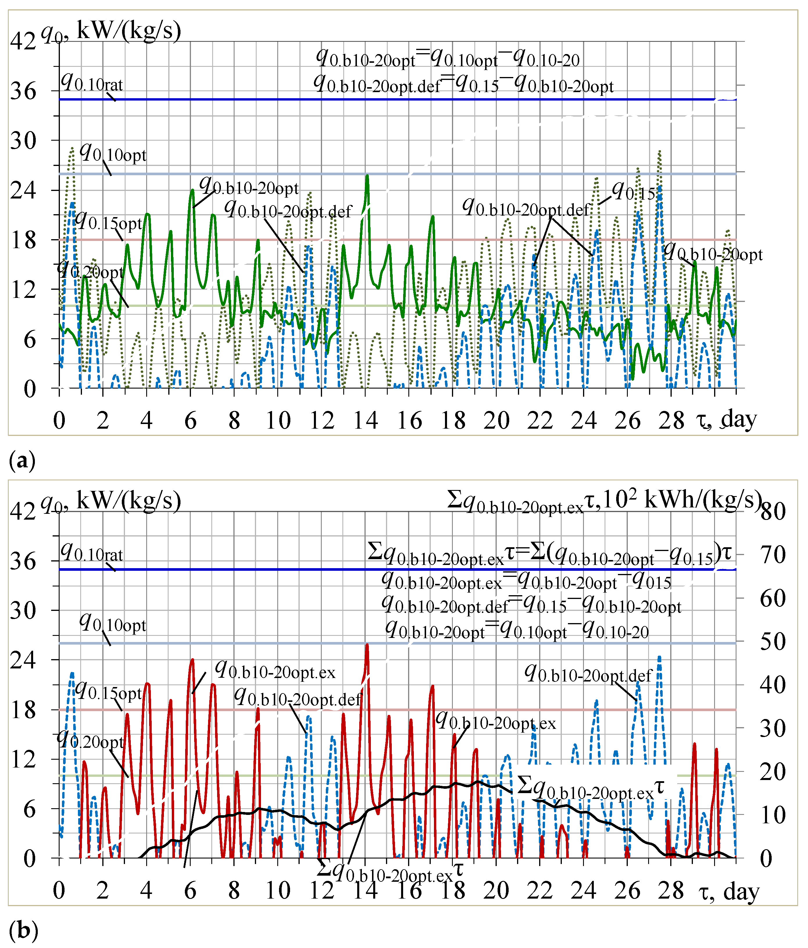 Energies 16 02417 g004