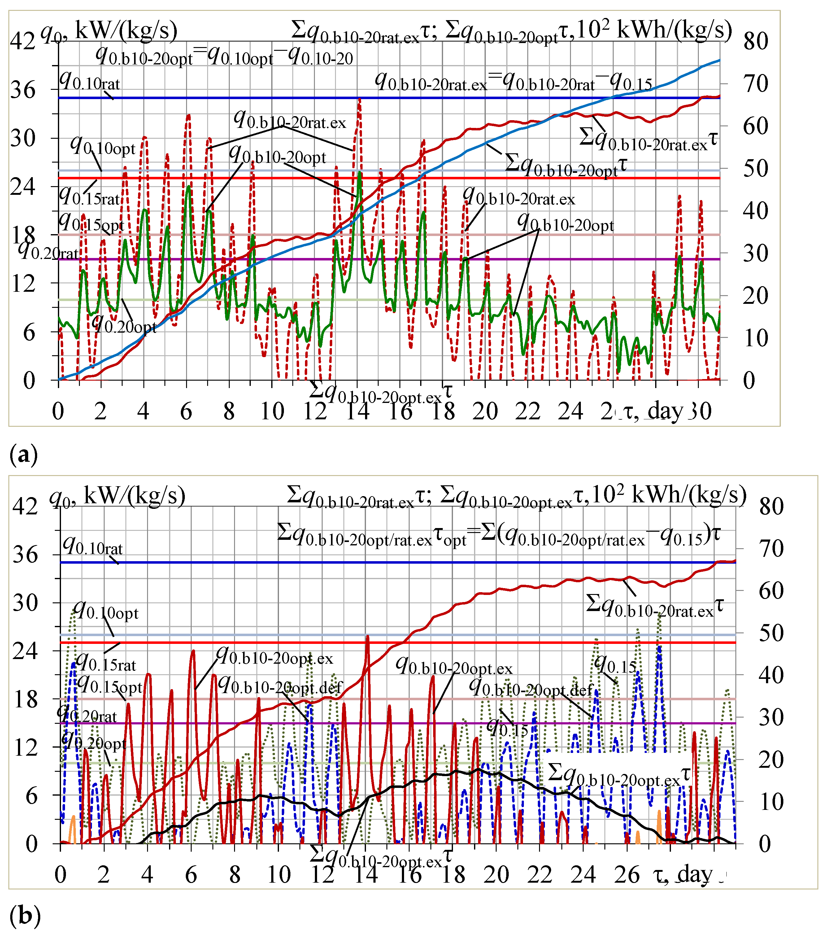 Energies 16 02417 g005