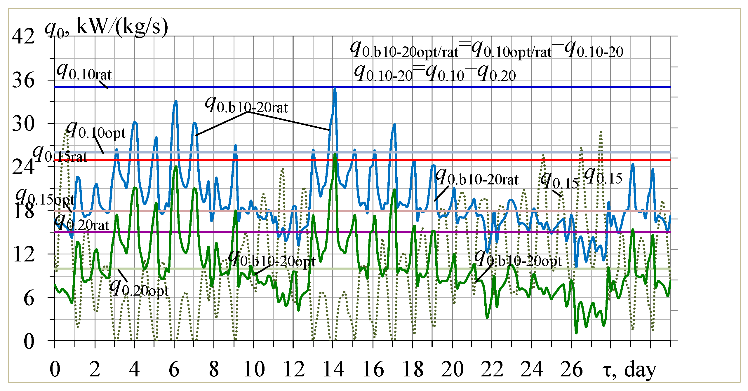 Energies 16 02417 g006