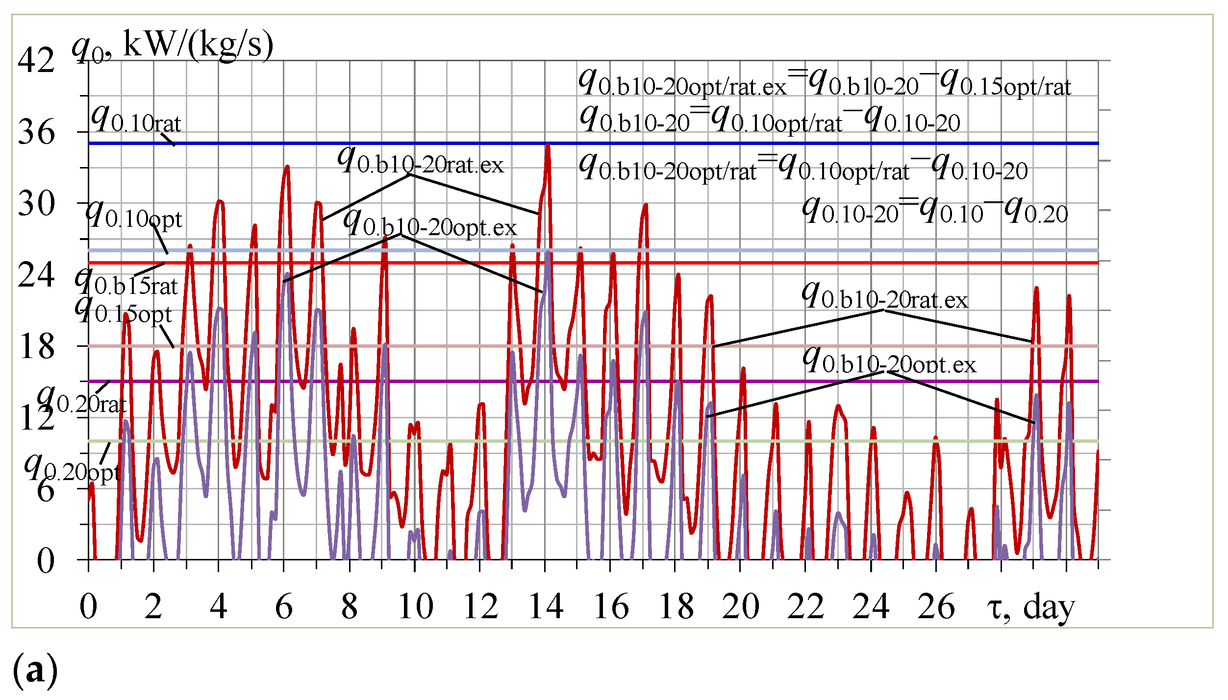 Energies 16 02417 g007a