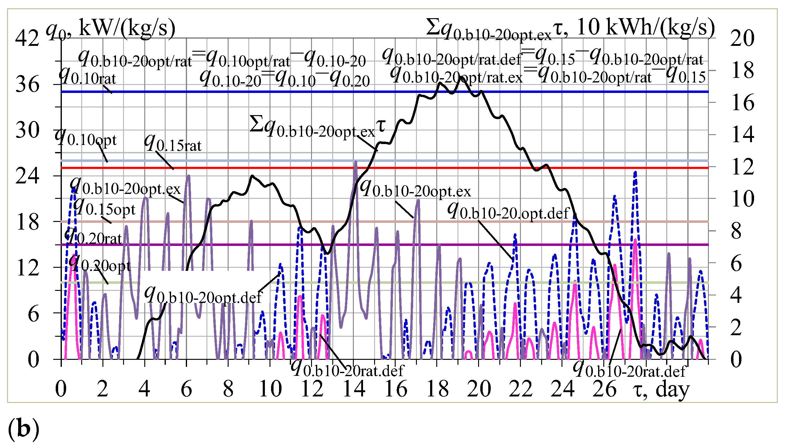 Energies 16 02417 g007b