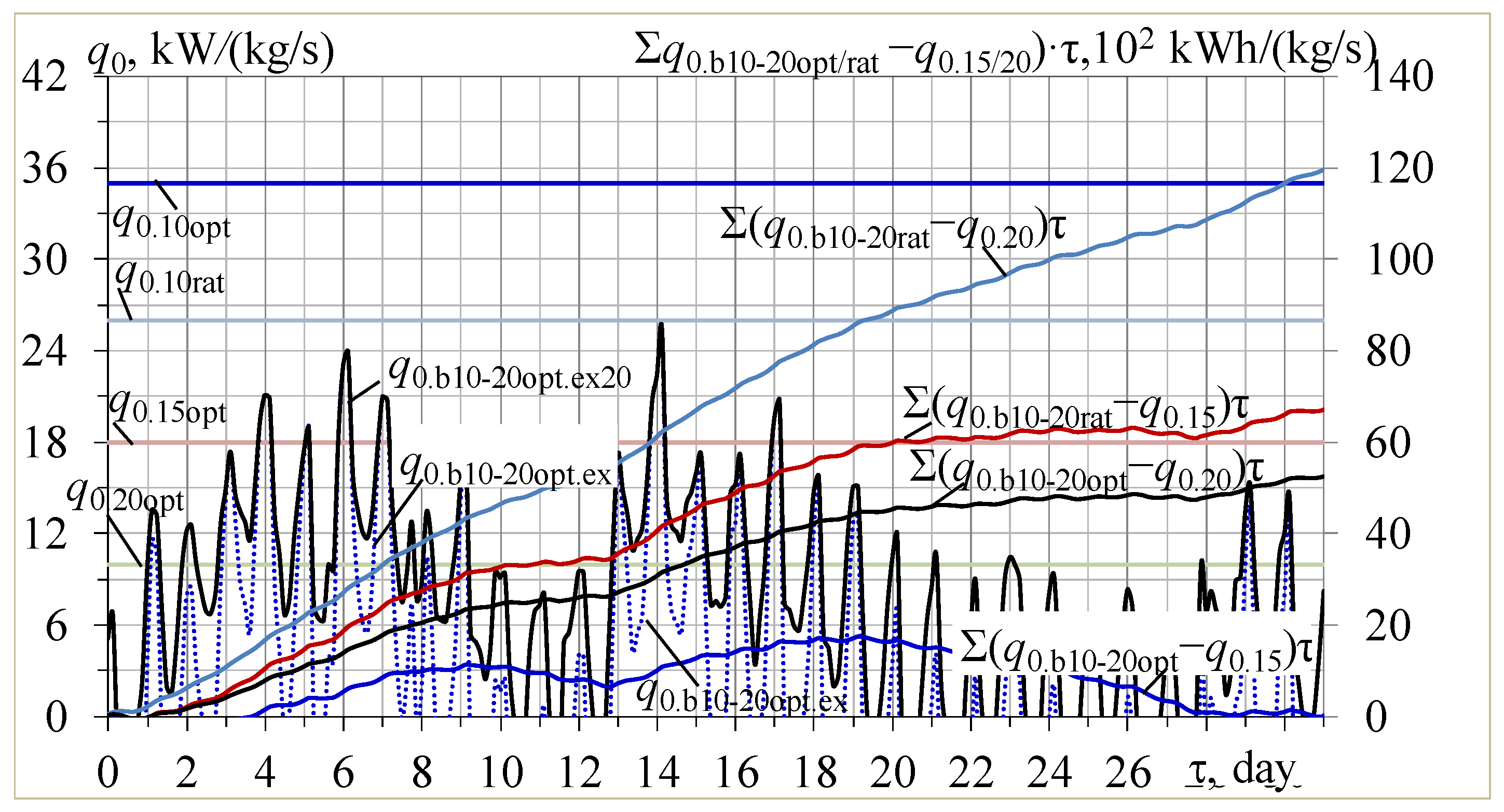 Energies 16 02417 g009