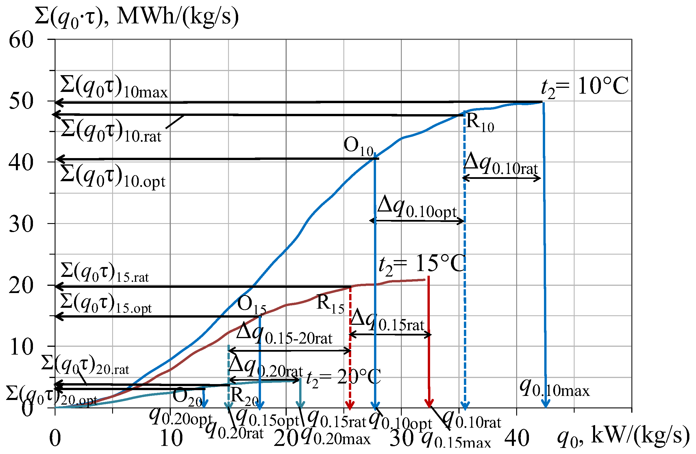 Energies 16 02417 g010