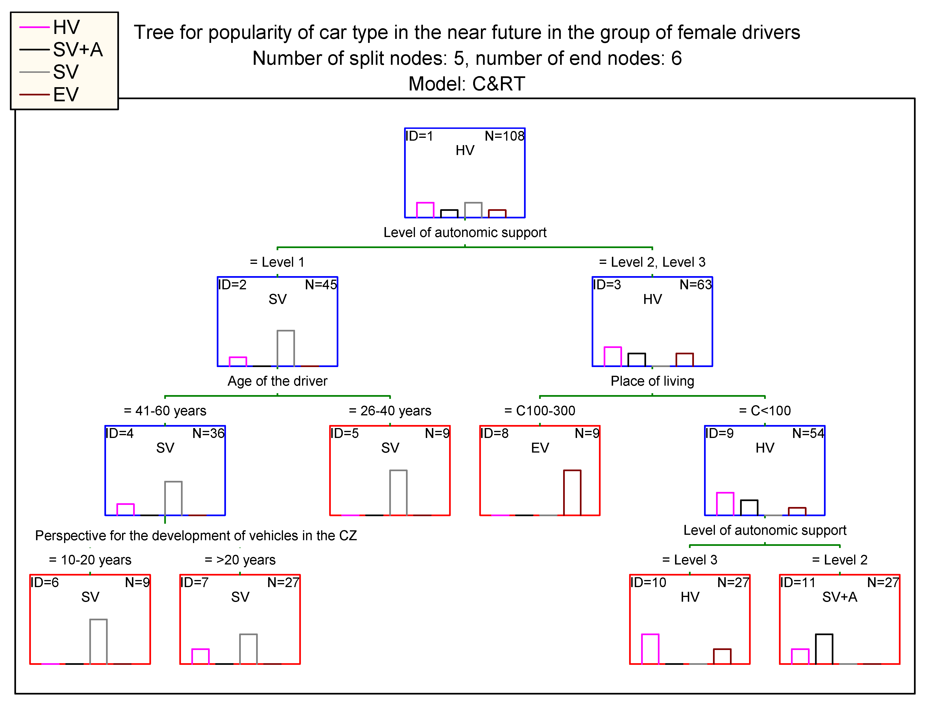 Energies 16 02418 g006