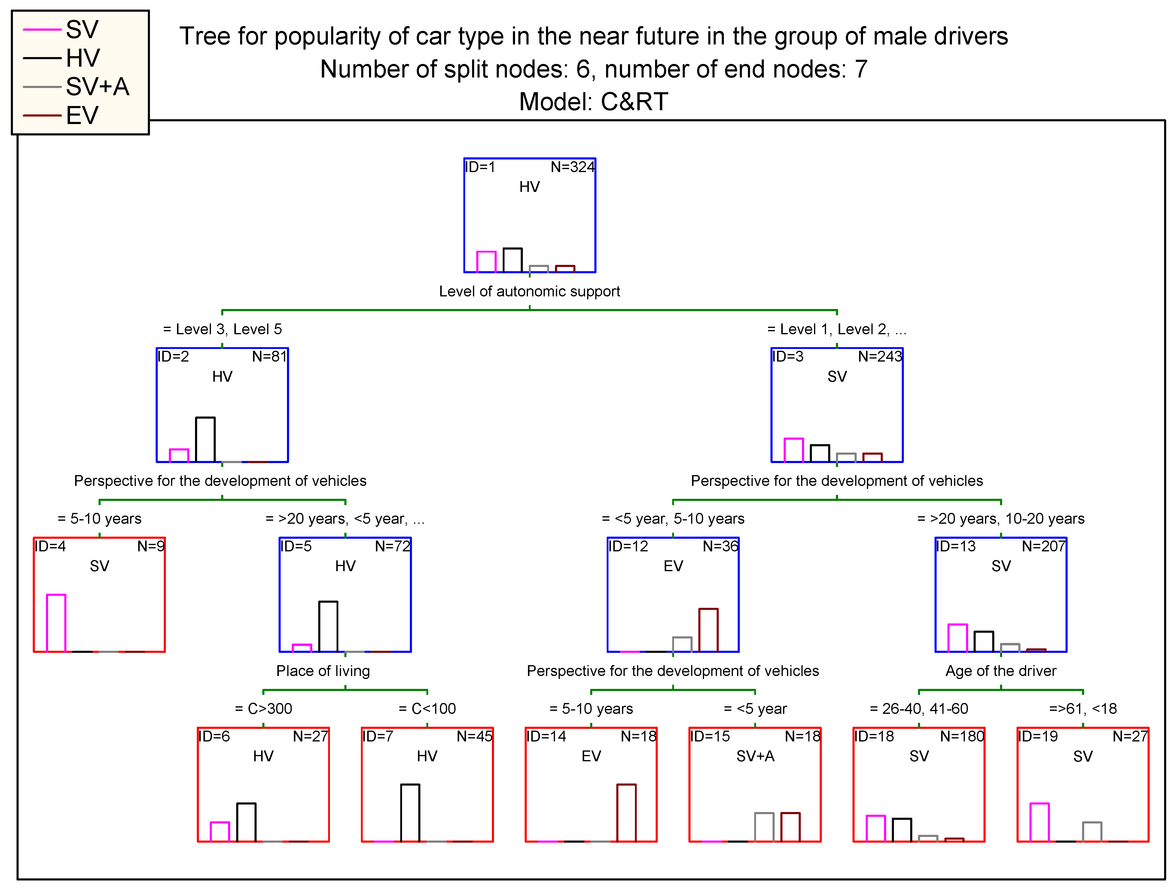 Energies 16 02418 g007