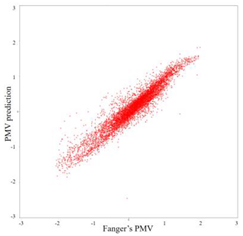 Energies 16 02419 i001 Energies 16 02419 i001