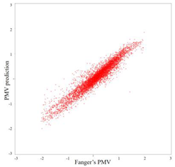 Energies 16 02419 i002 Energies 16 02419 i002