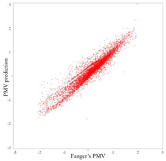 Energies 16 02419 i003 Energies 16 02419 i003