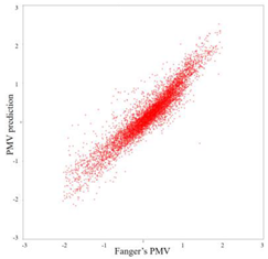 Energies 16 02419 i005 Energies 16 02419 i005